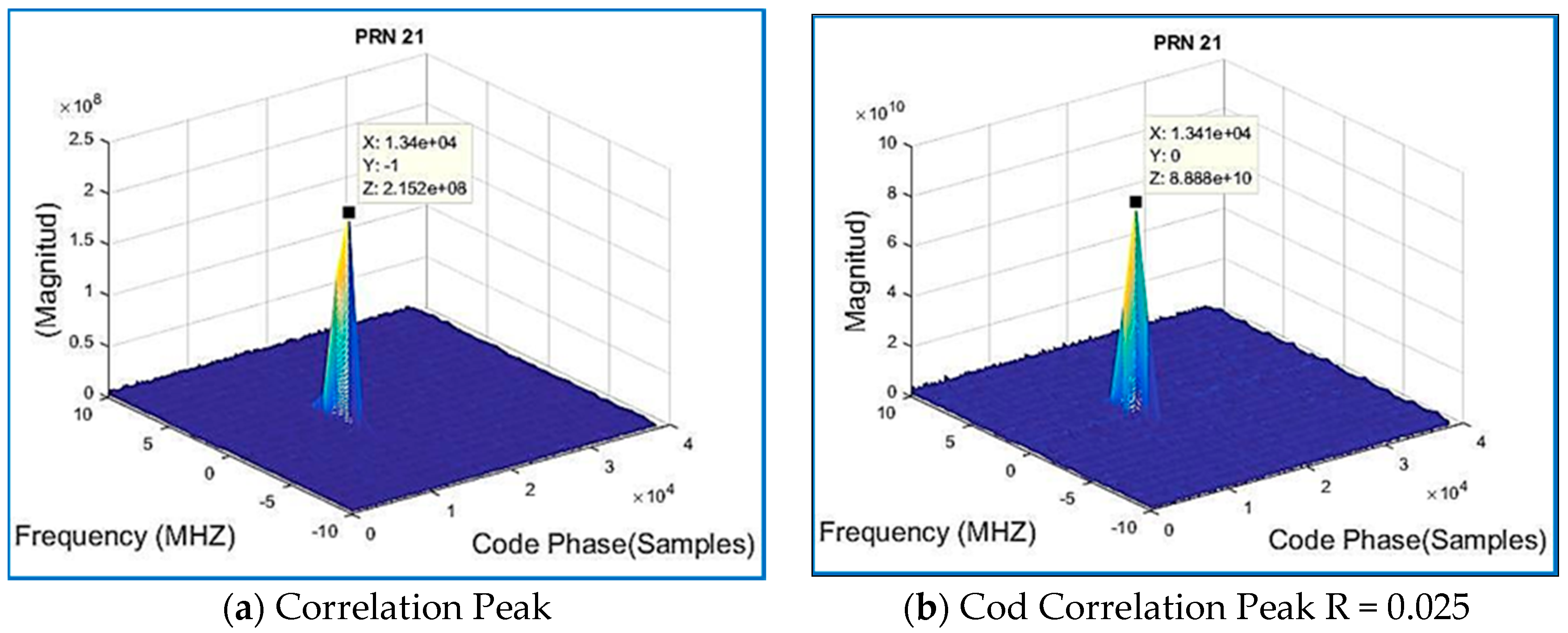 Sensors 18 01586 g013