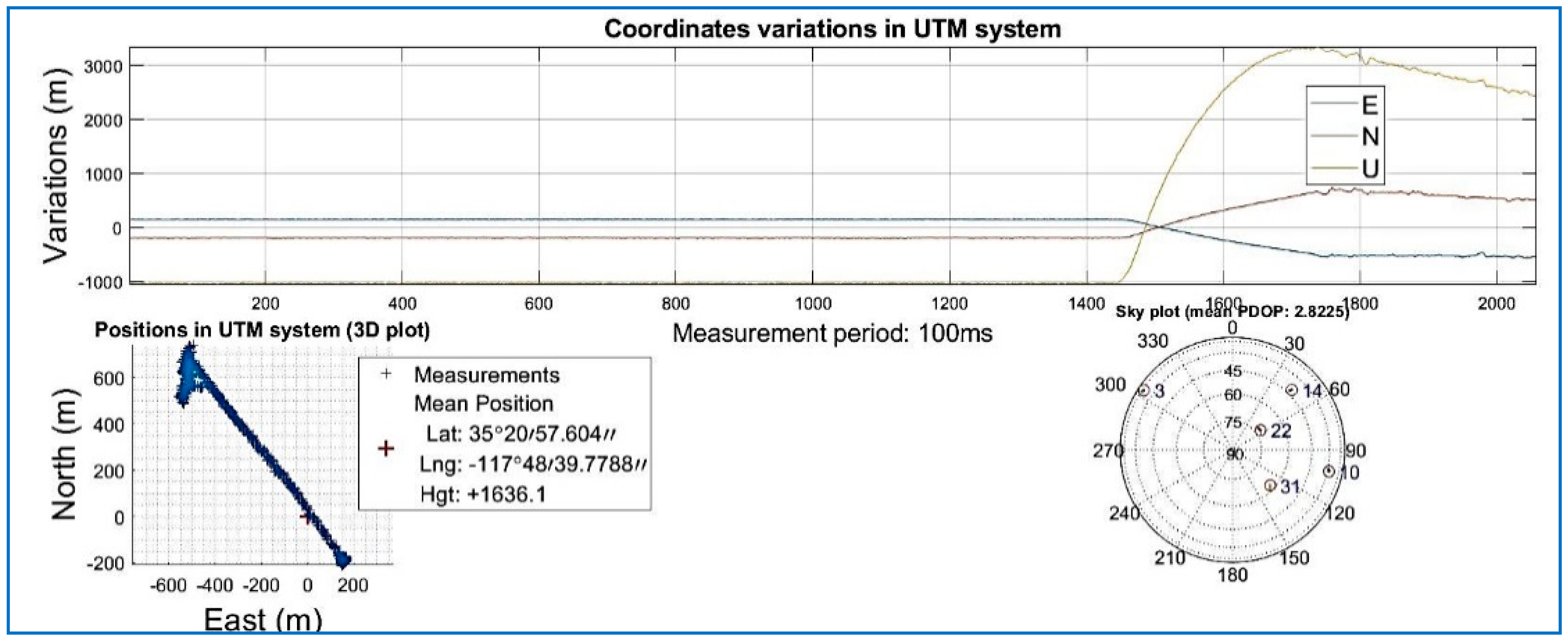 Sensors 18 01586 g016