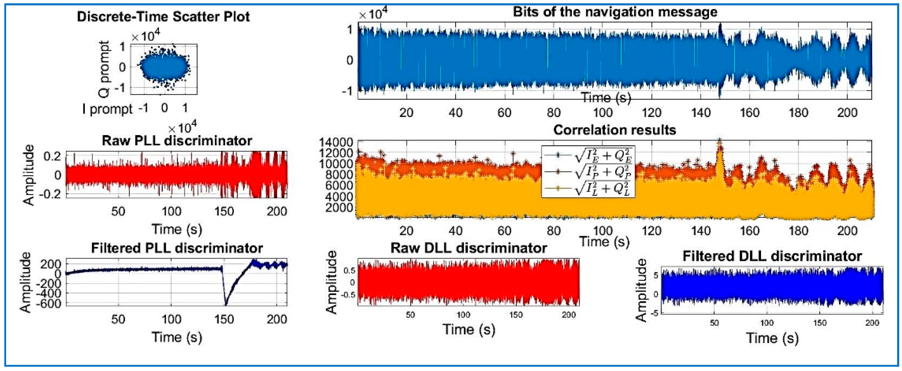 Sensors 18 01586 g018