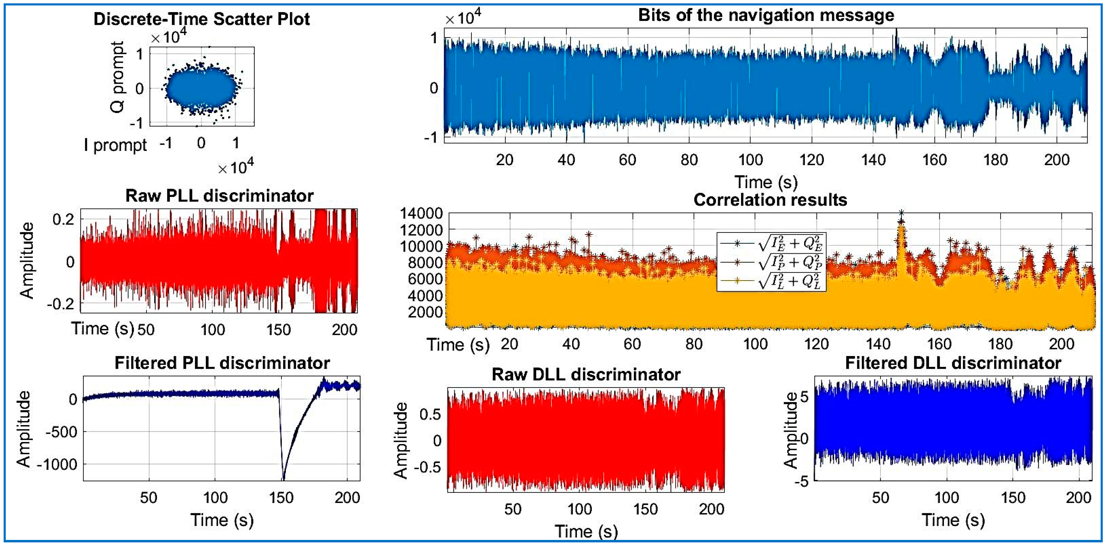 Sensors 18 01586 g021