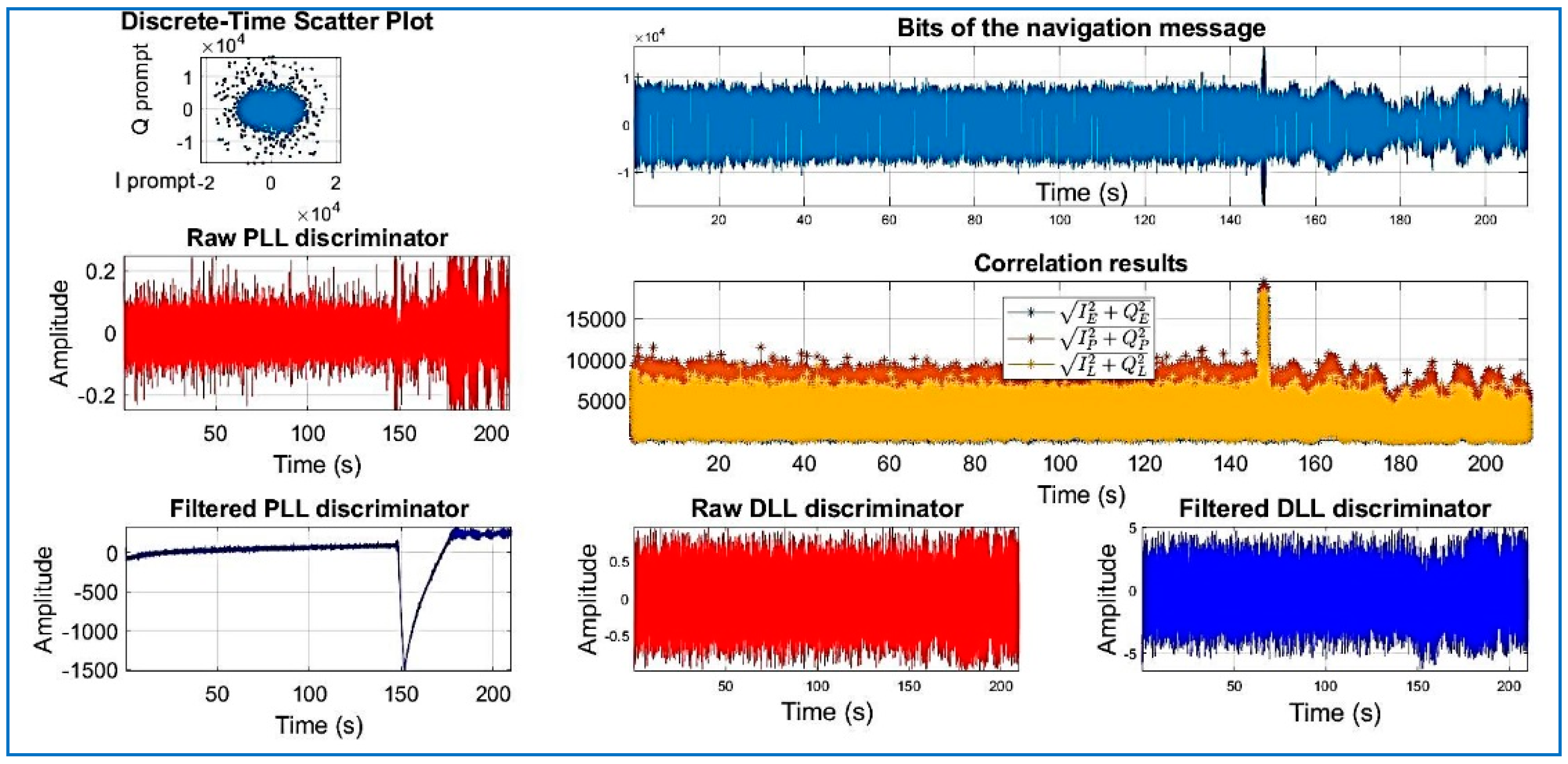 Sensors 18 01586 g023