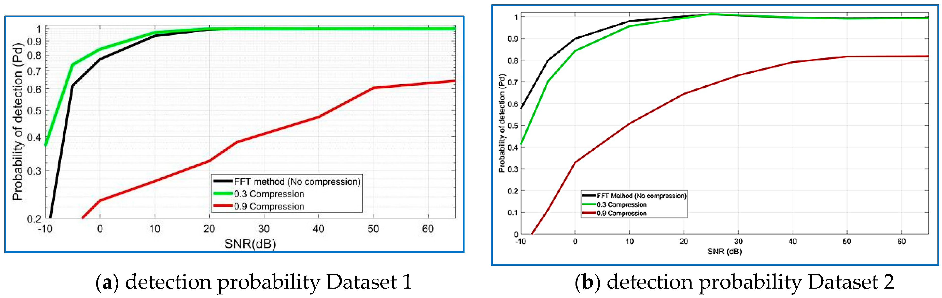 Sensors 18 01586 g025