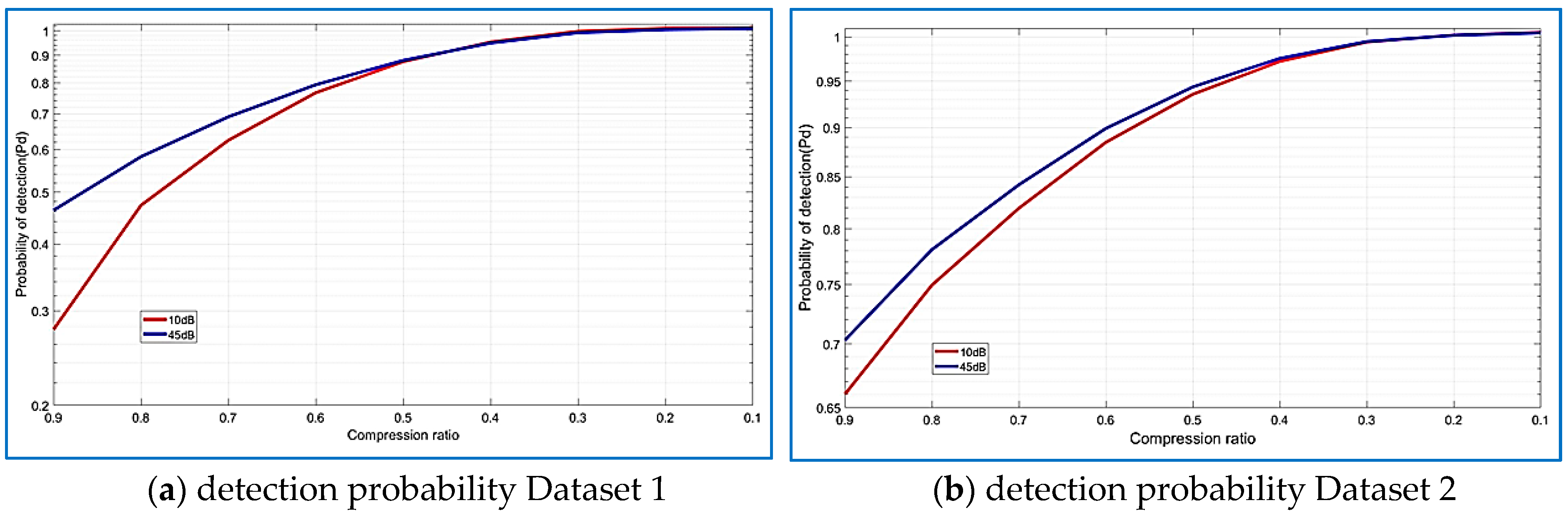 Sensors 18 01586 g026