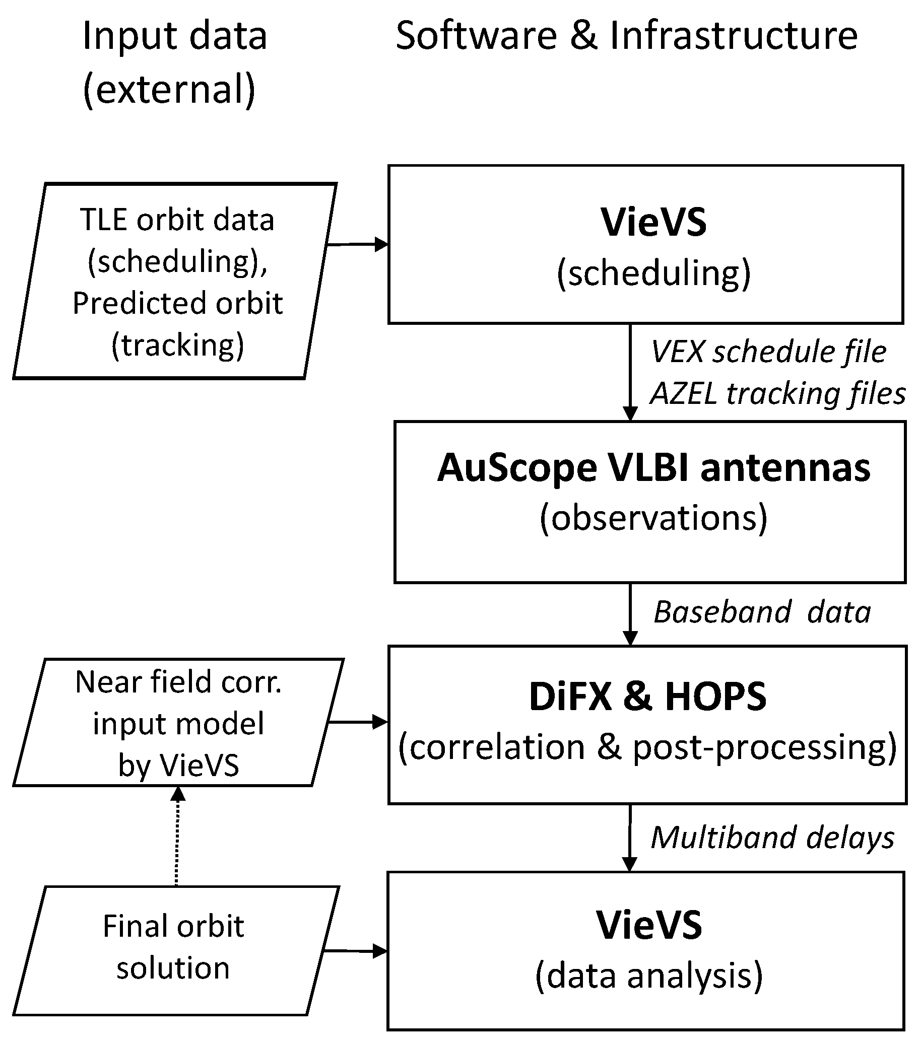 Sensors 18 01587 g001