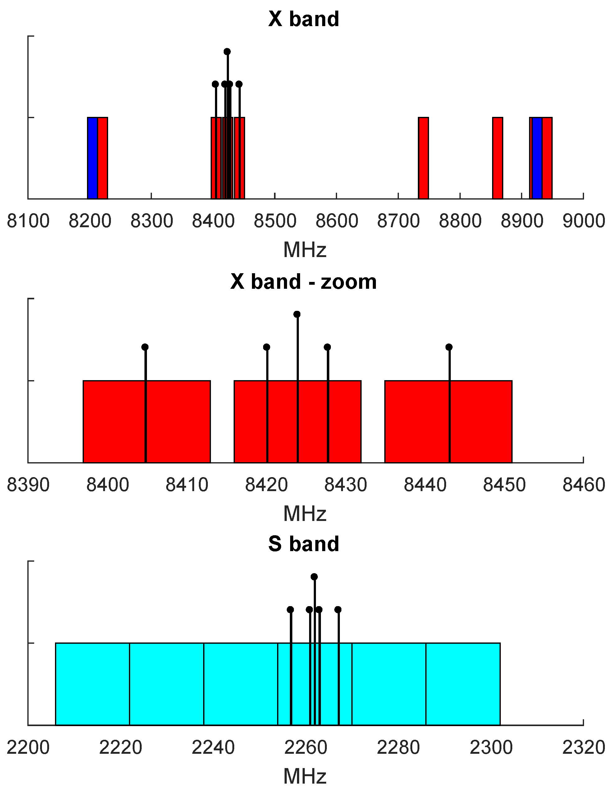 Sensors 18 01587 g003