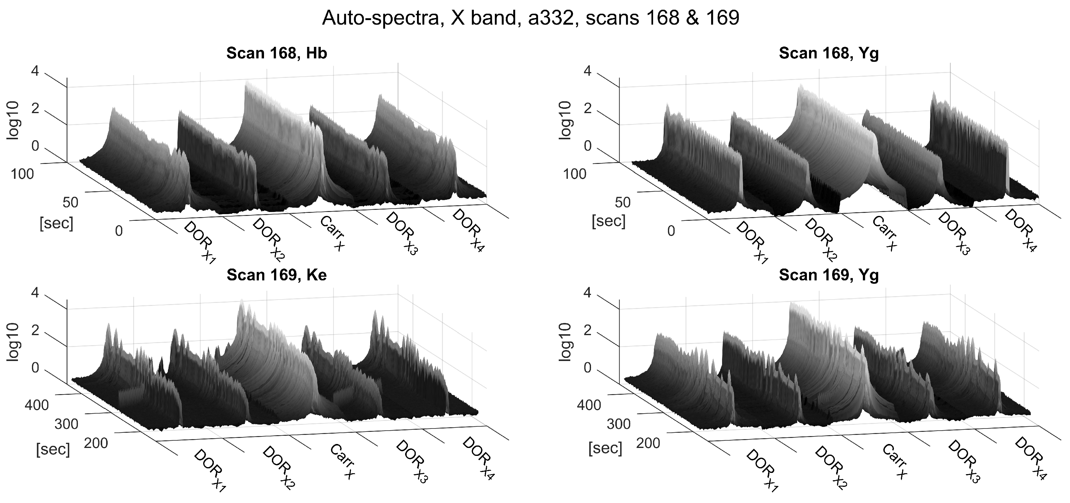 Sensors 18 01587 g005