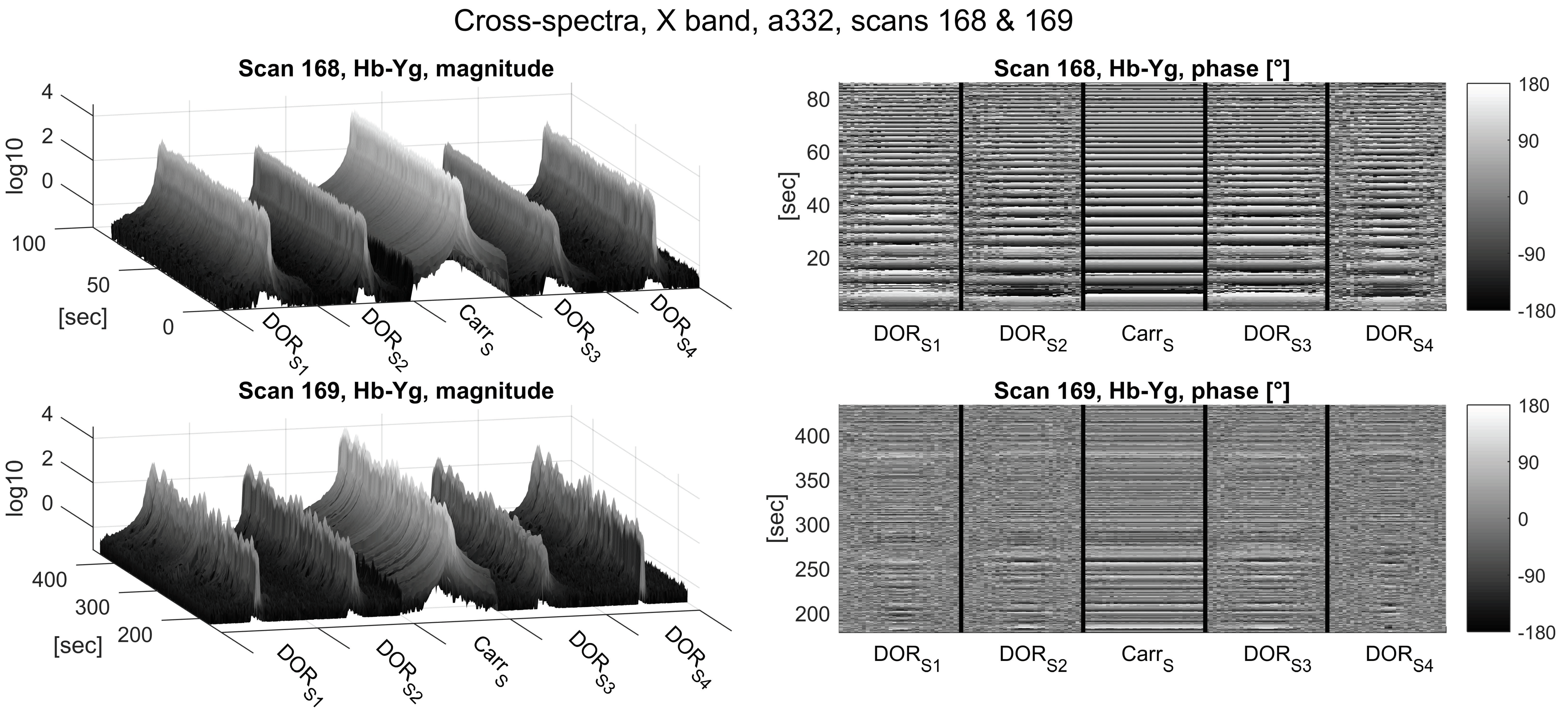Sensors 18 01587 g007
