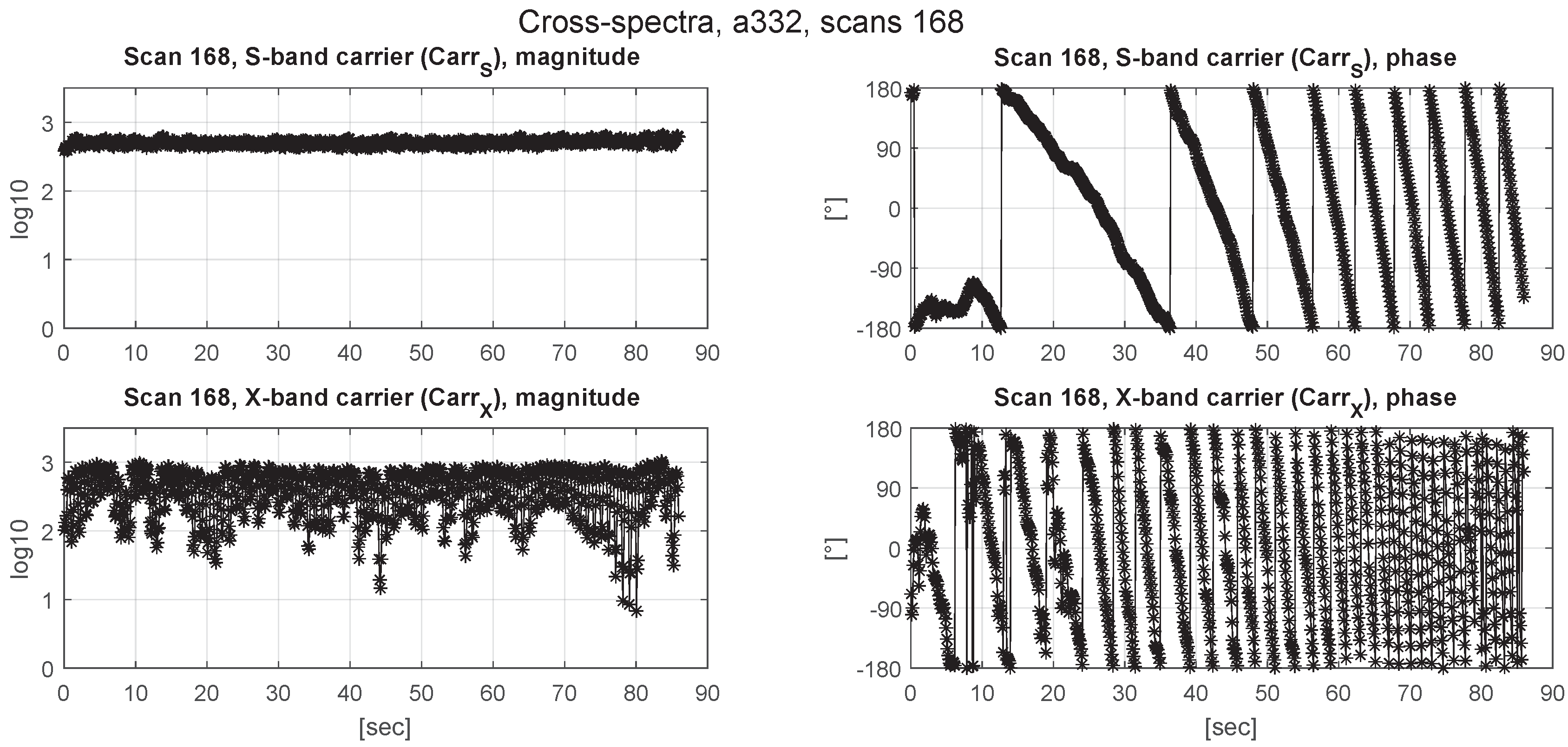Sensors 18 01587 g008