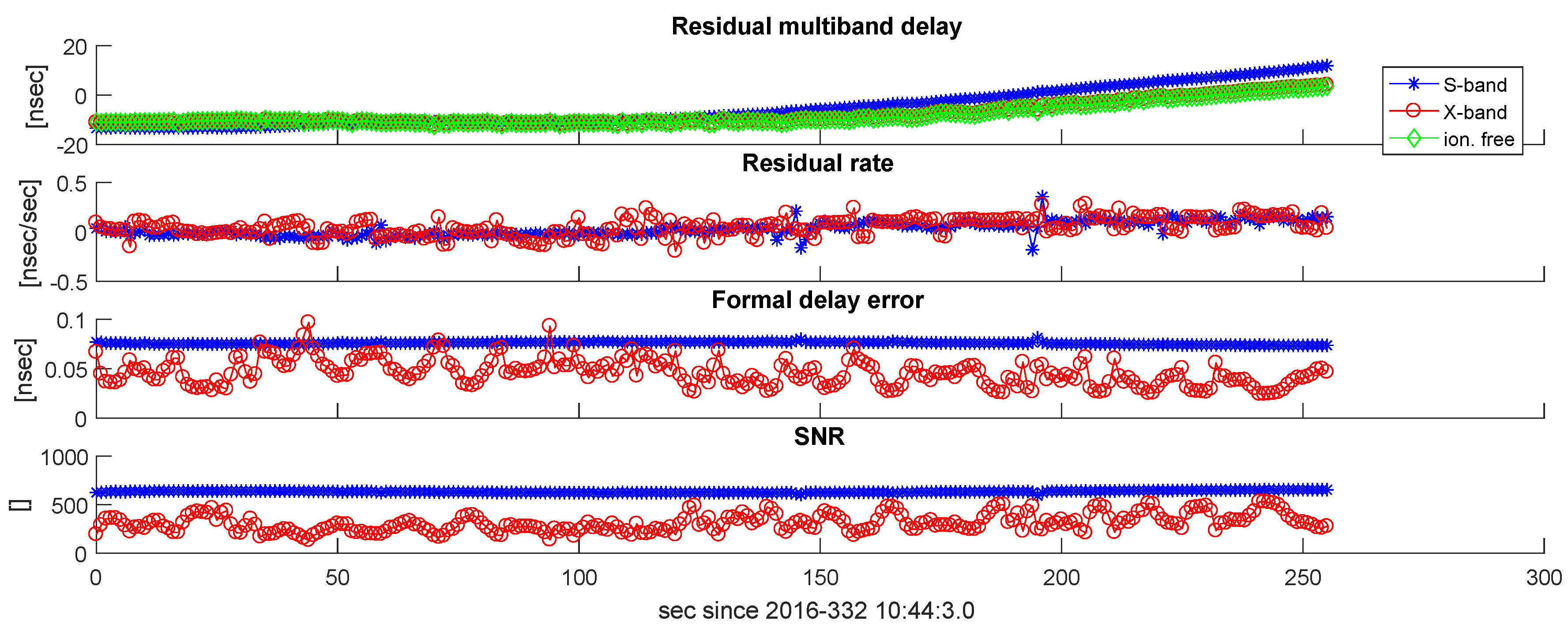 Sensors 18 01587 g010