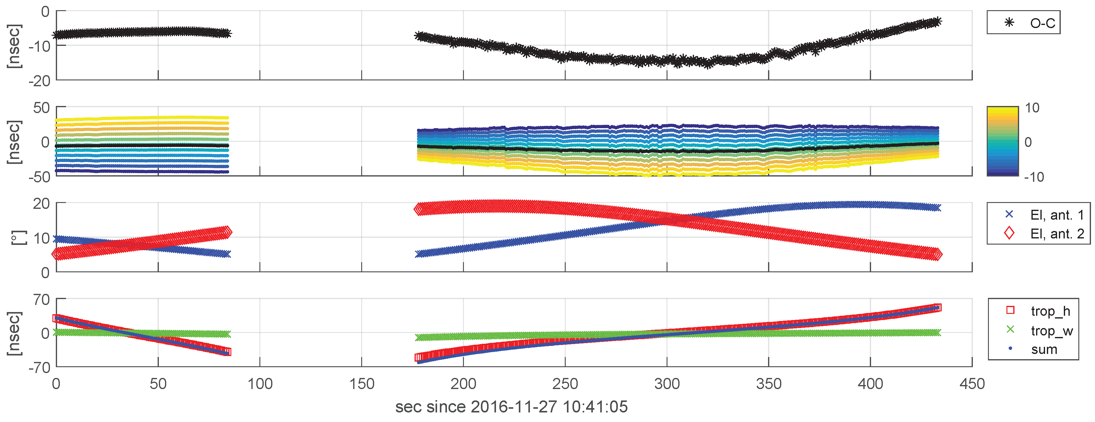 Sensors 18 01587 g012