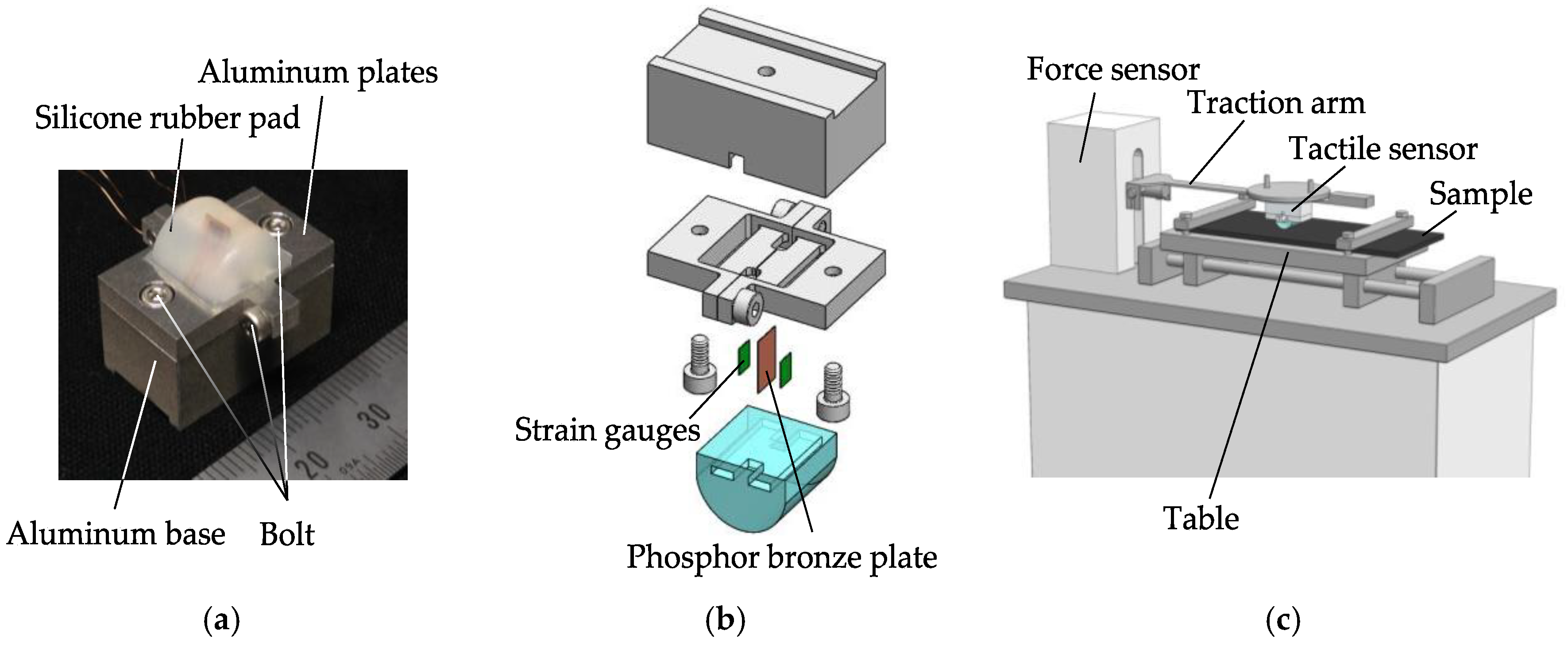 Sensors 18 01588 g002