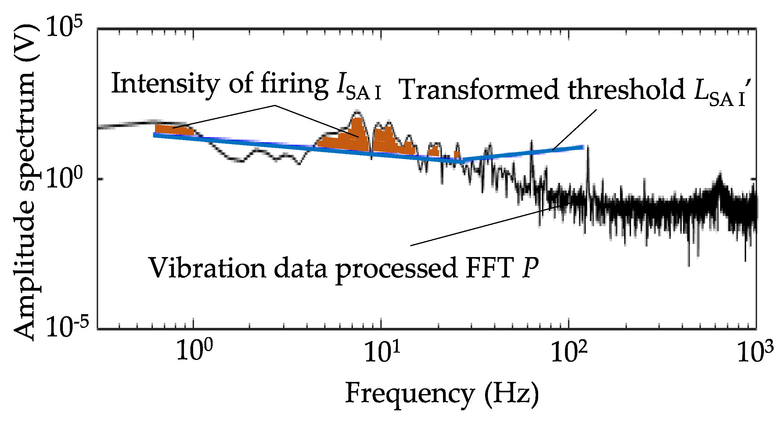 Sensors 18 01588 g003