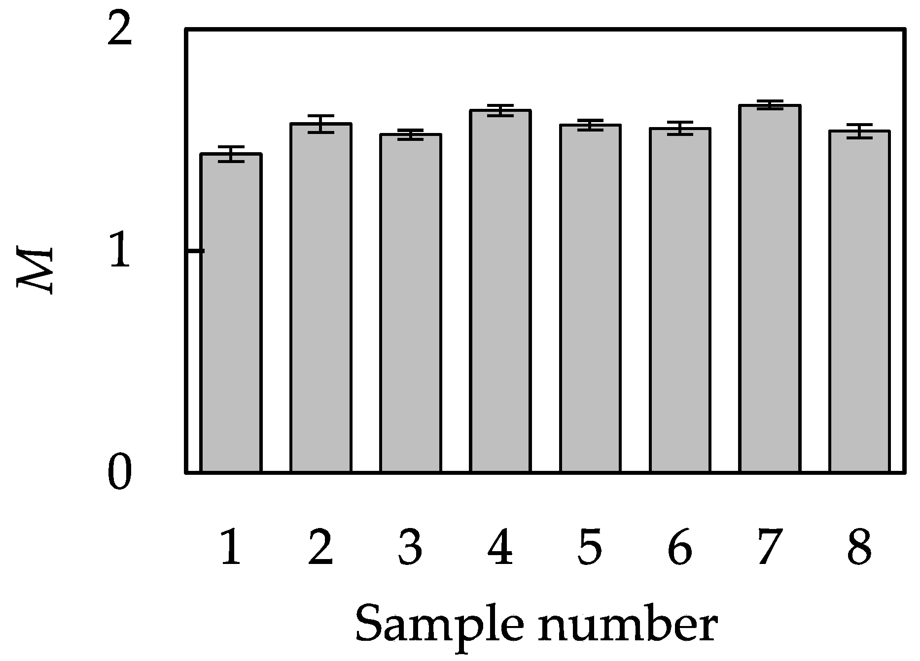 Sensors 18 01588 g005