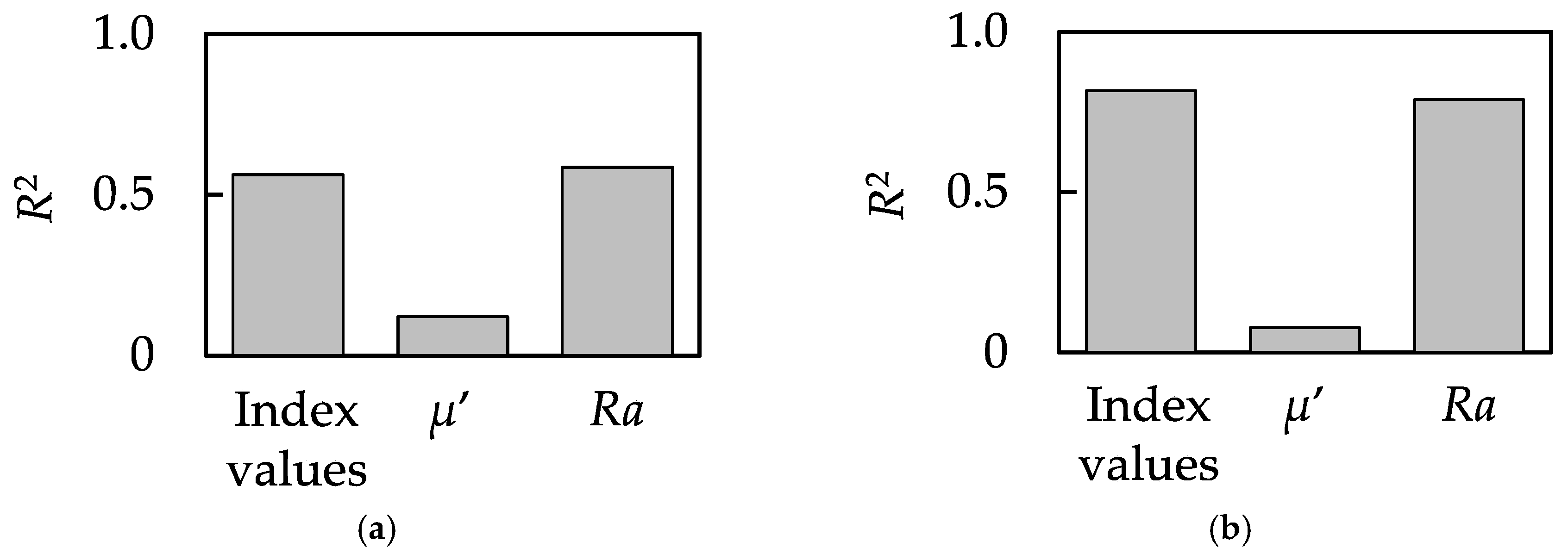 Sensors 18 01588 g007
