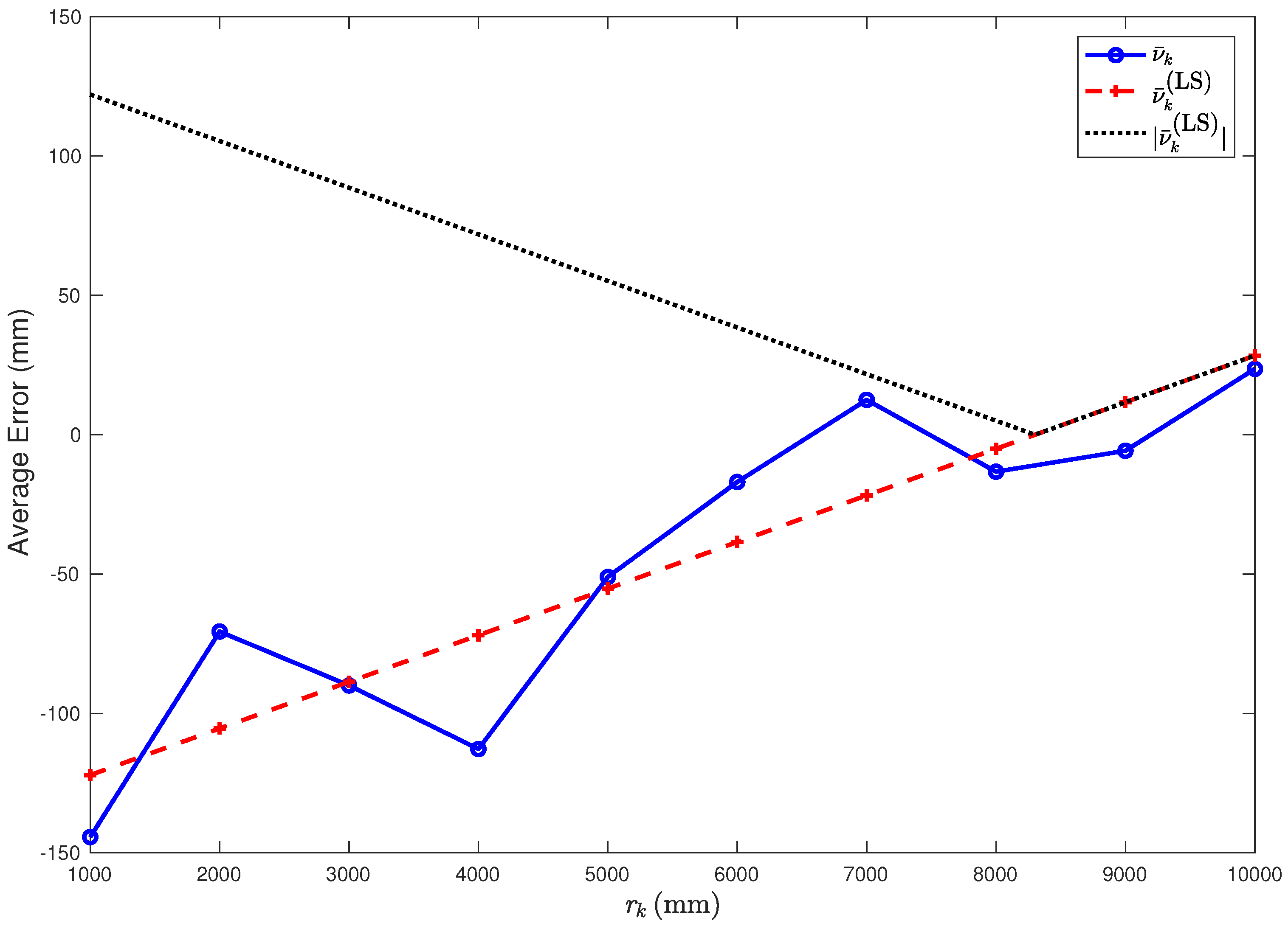Sensors 18 01592 g004