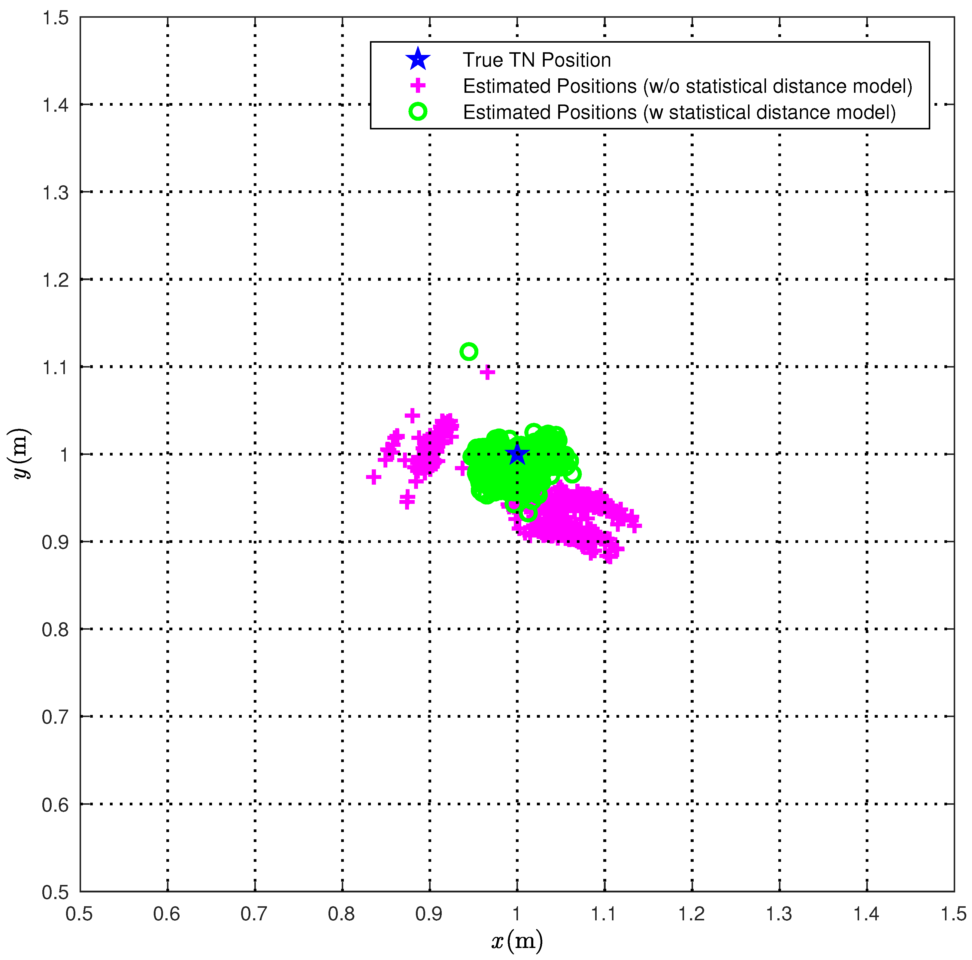 Sensors 18 01592 g006