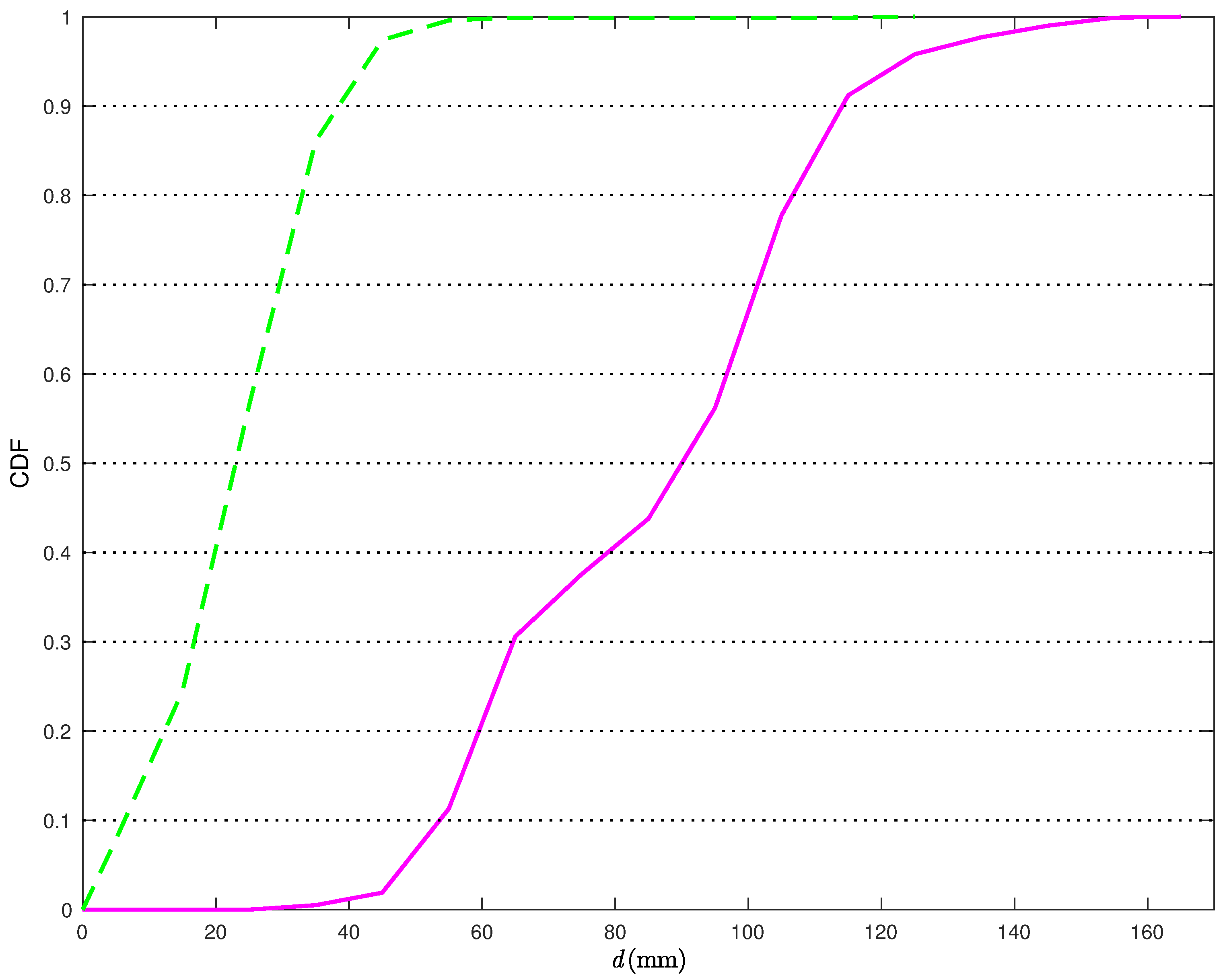 Sensors 18 01592 g007