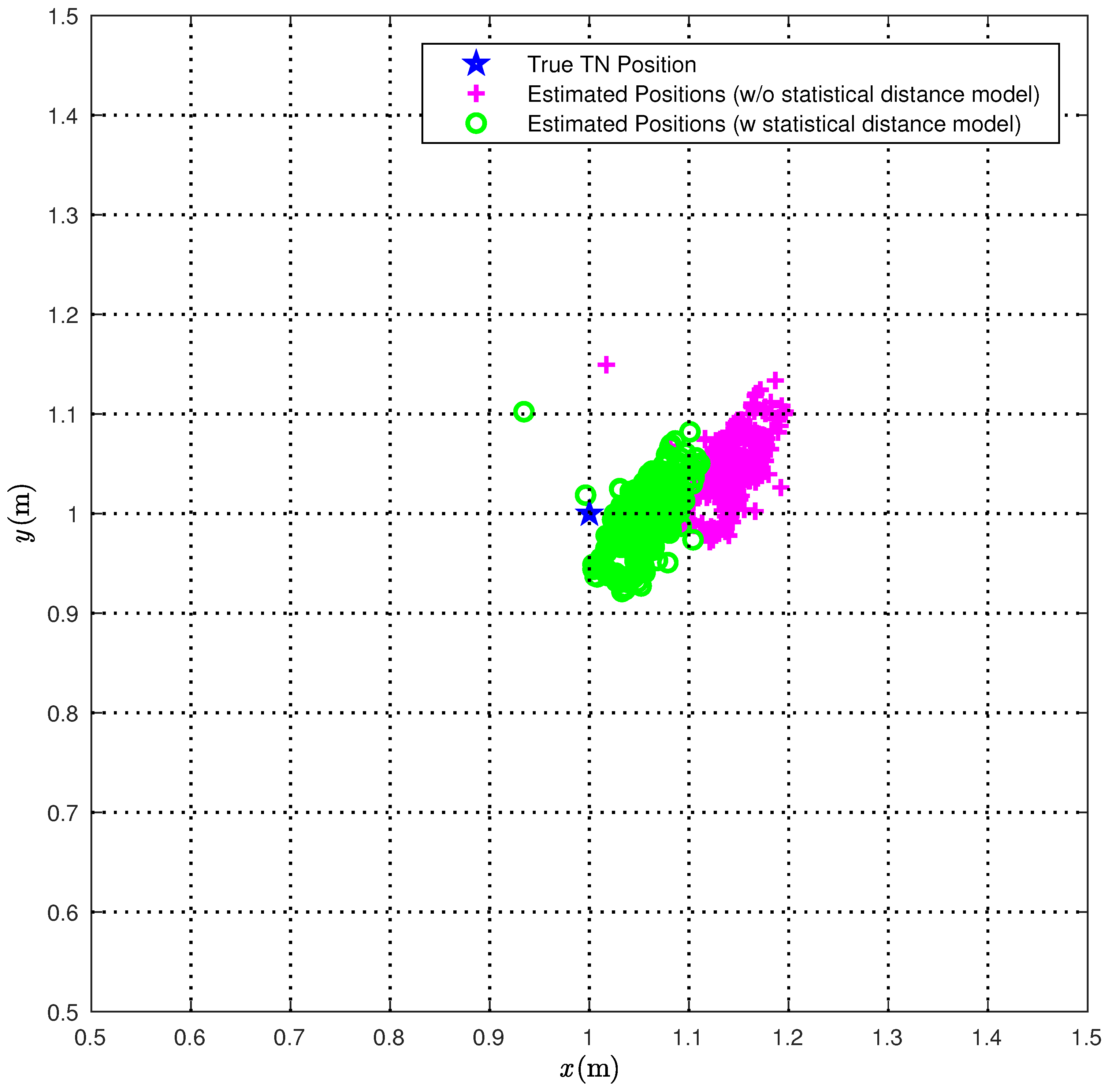Sensors 18 01592 g010