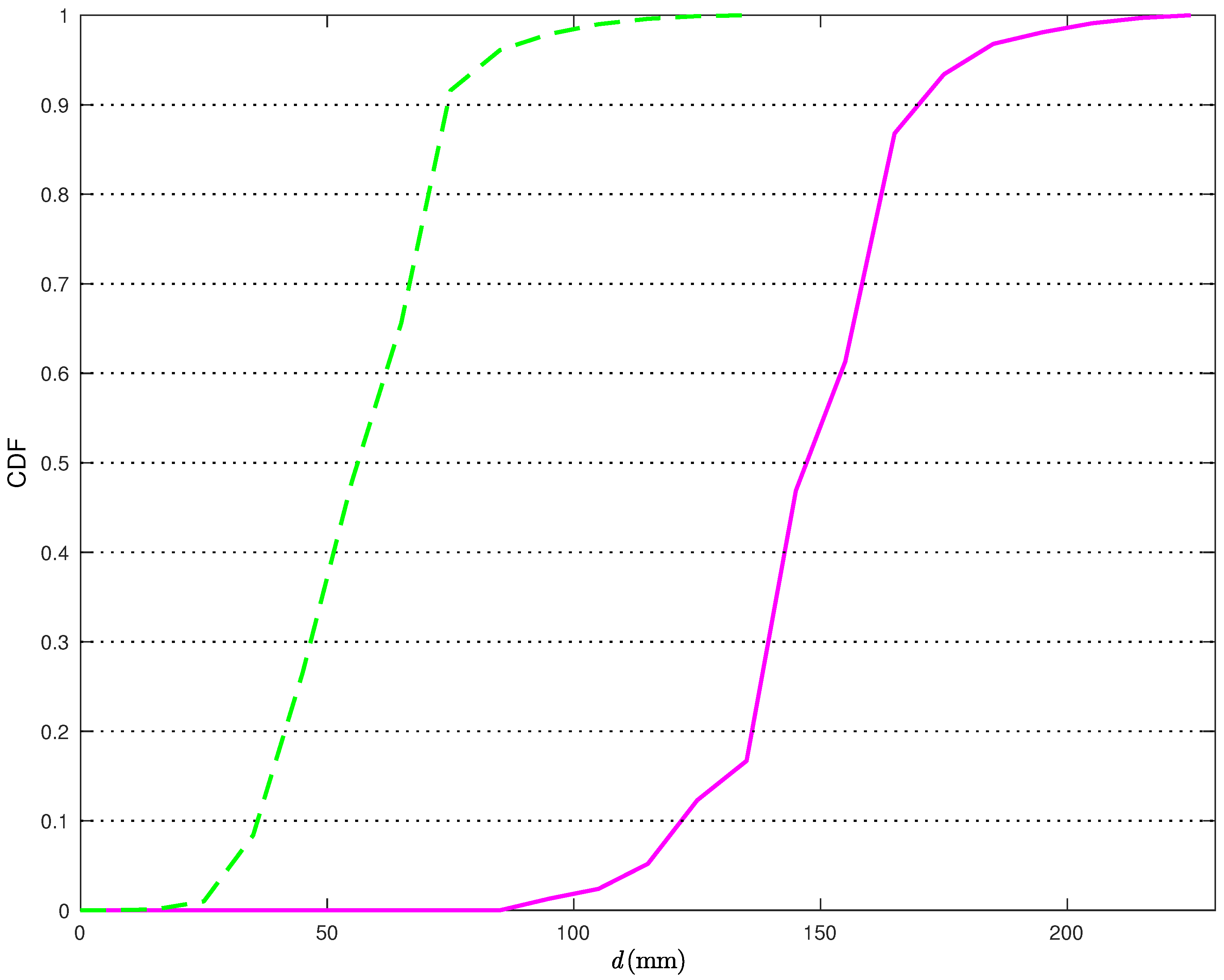Sensors 18 01592 g011