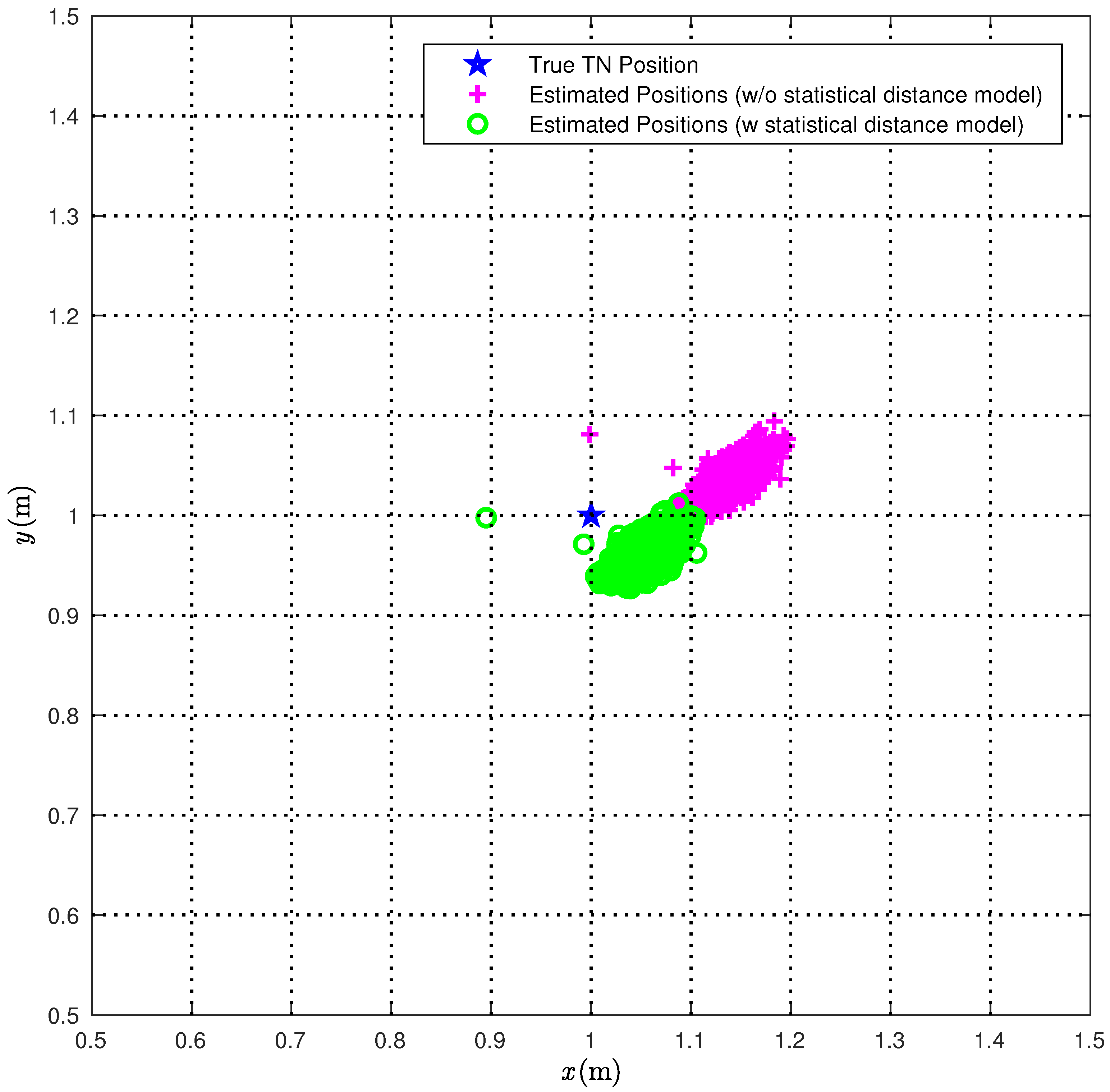 Sensors 18 01592 g012
