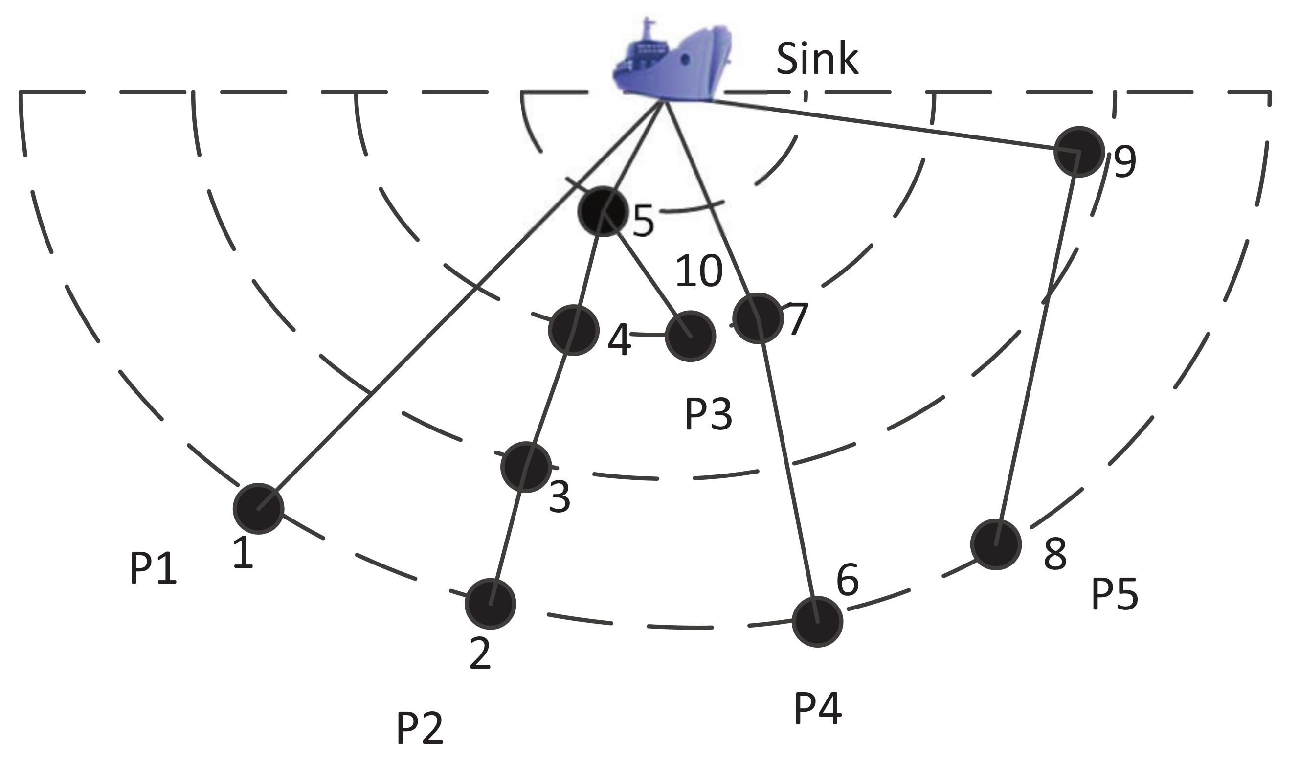 Sensors 18 01596 g001