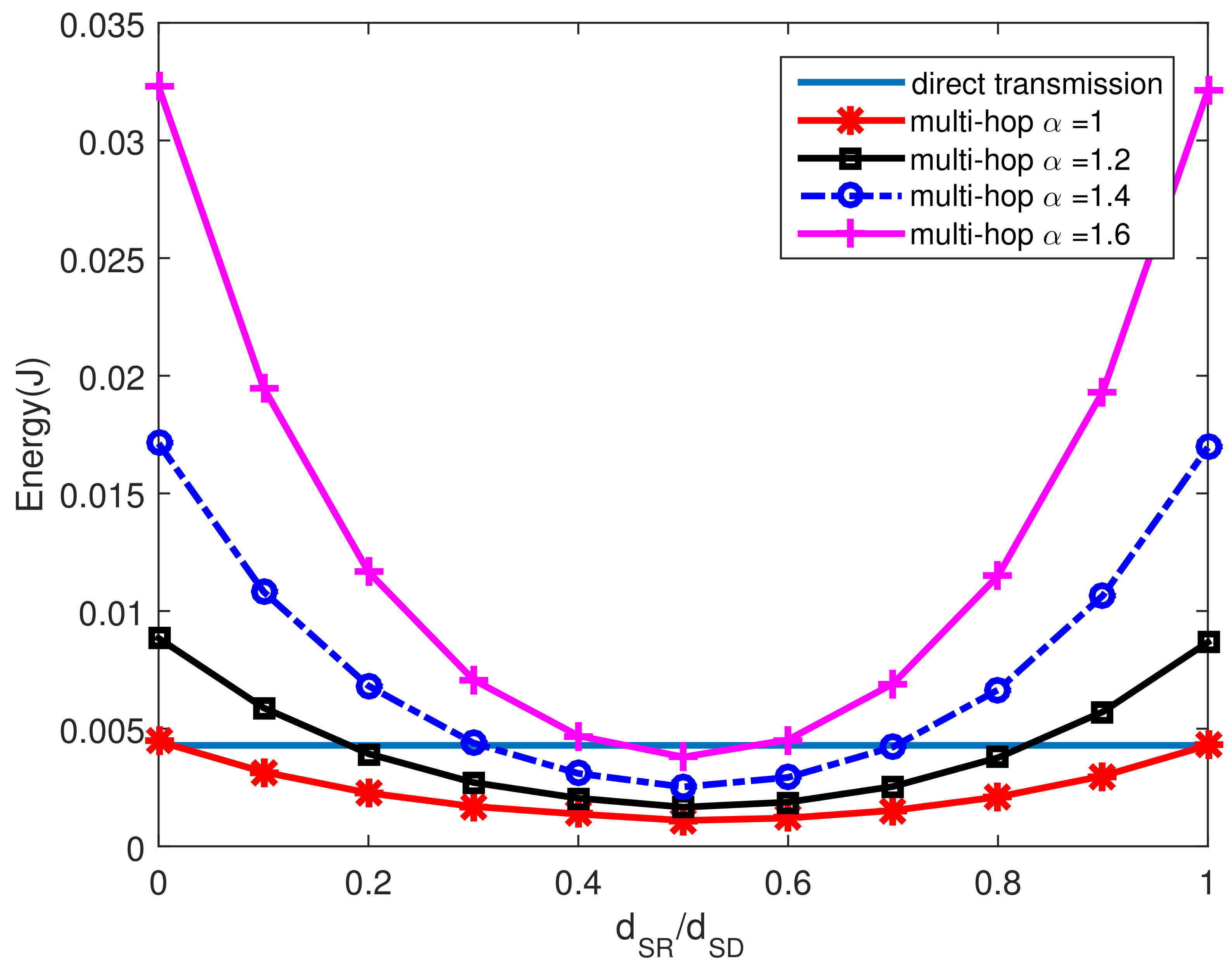Sensors 18 01596 g004