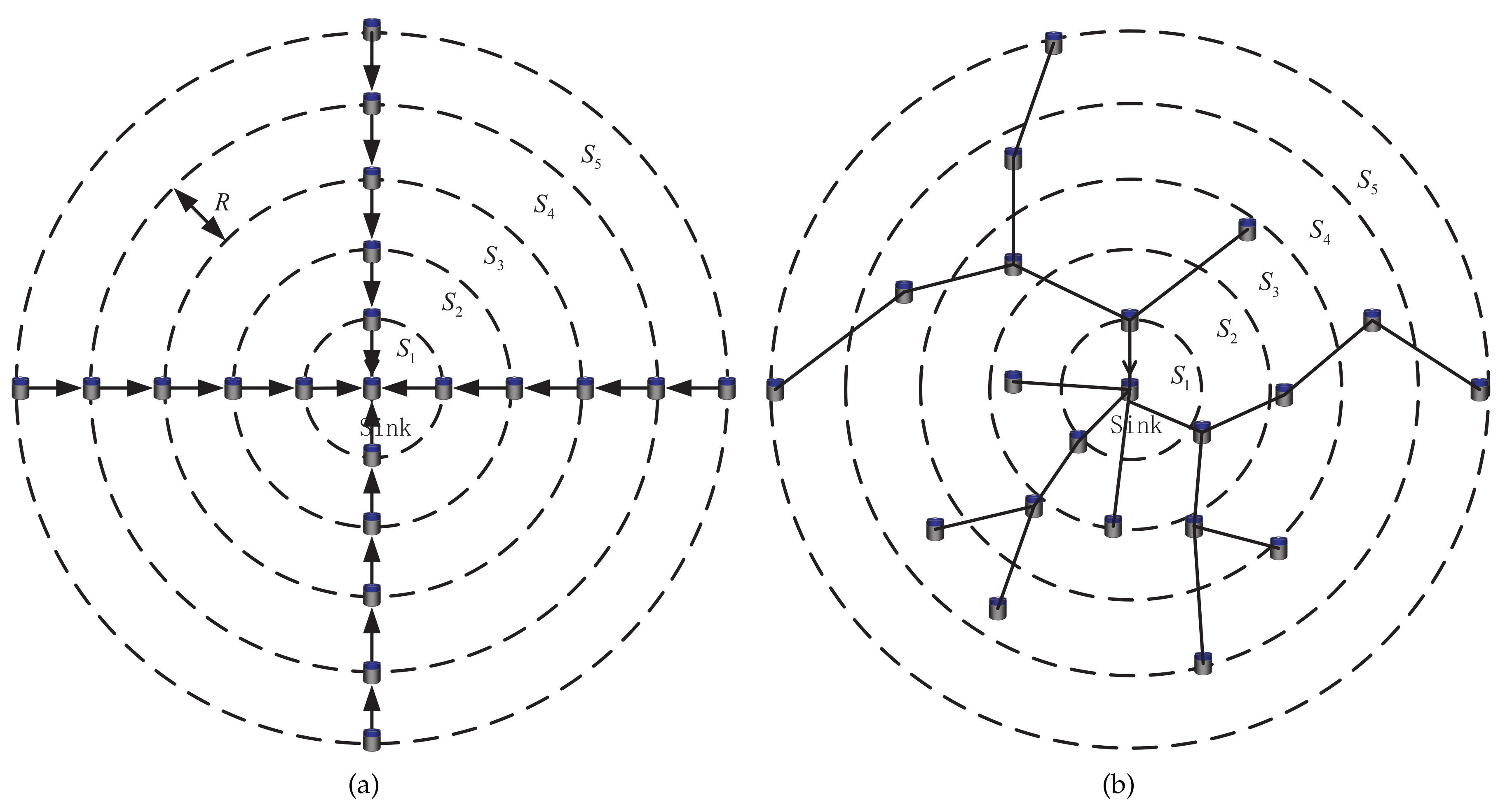 Sensors 18 01596 g005