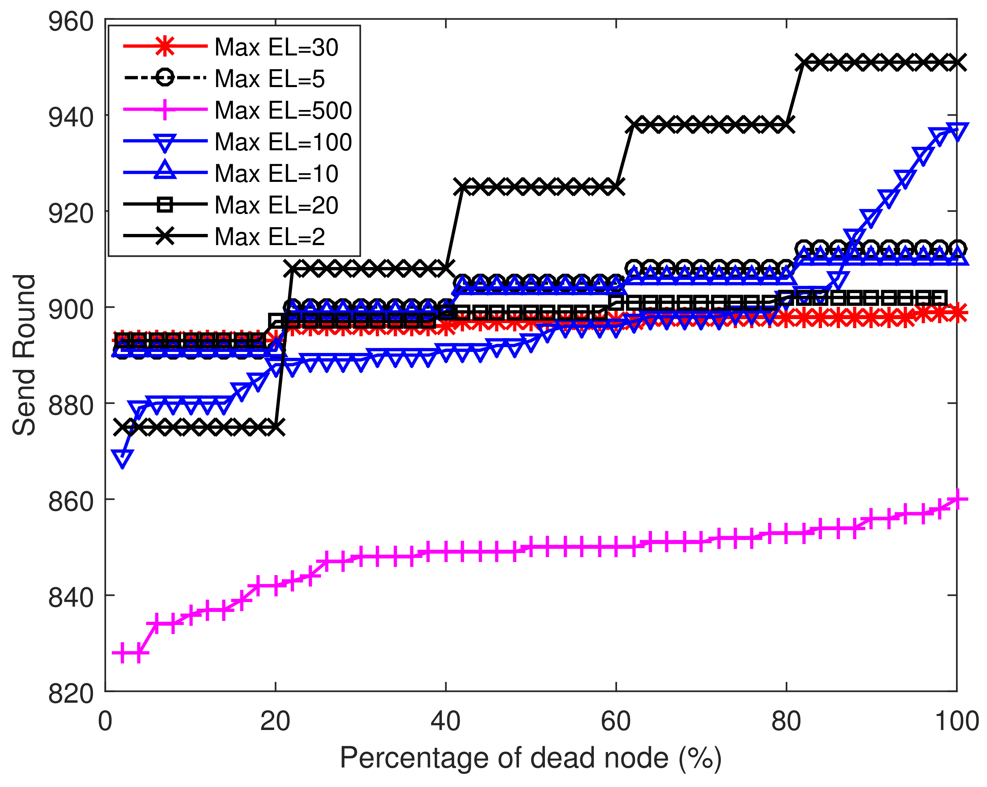 Sensors 18 01596 g006