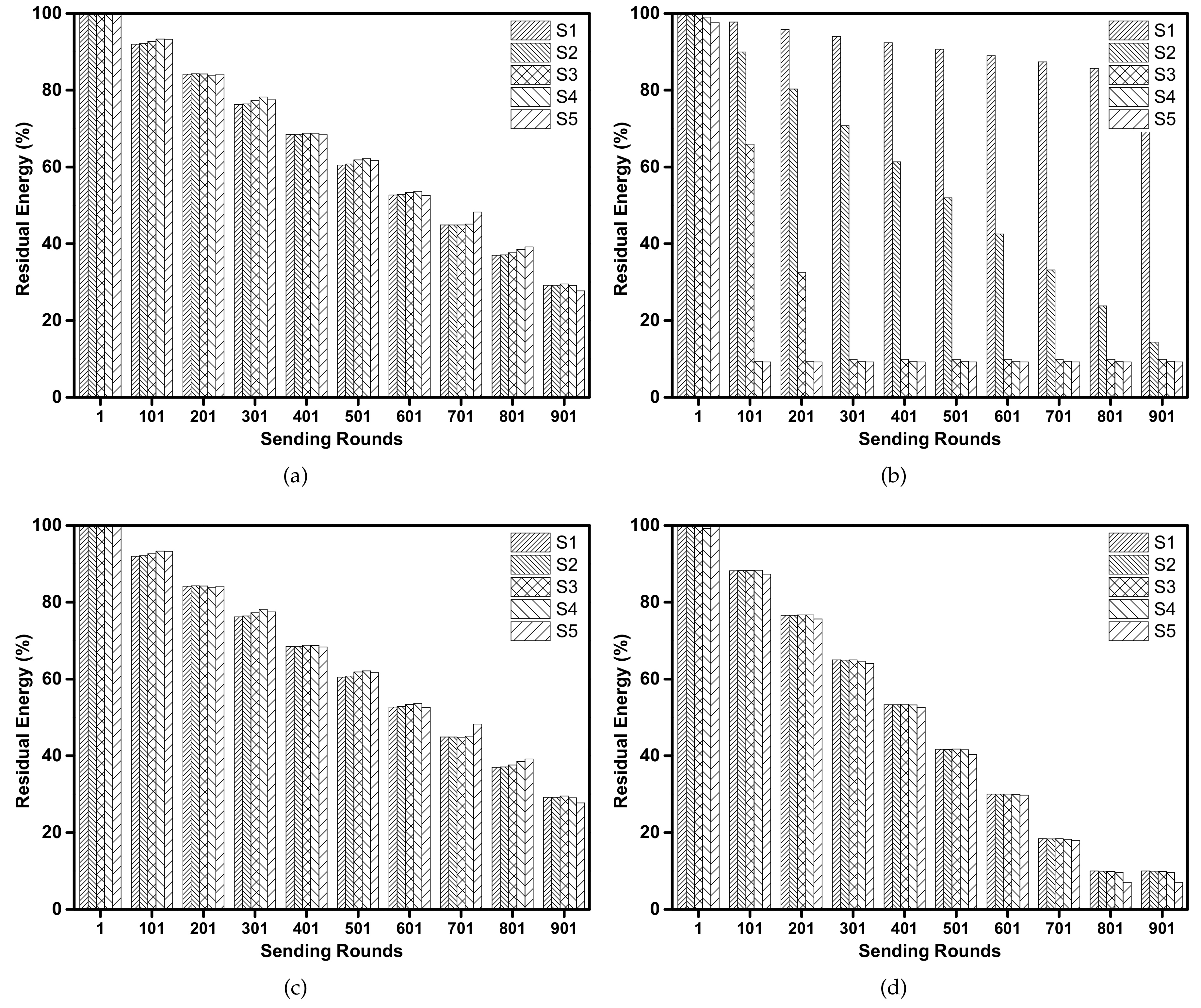 Sensors 18 01596 g007