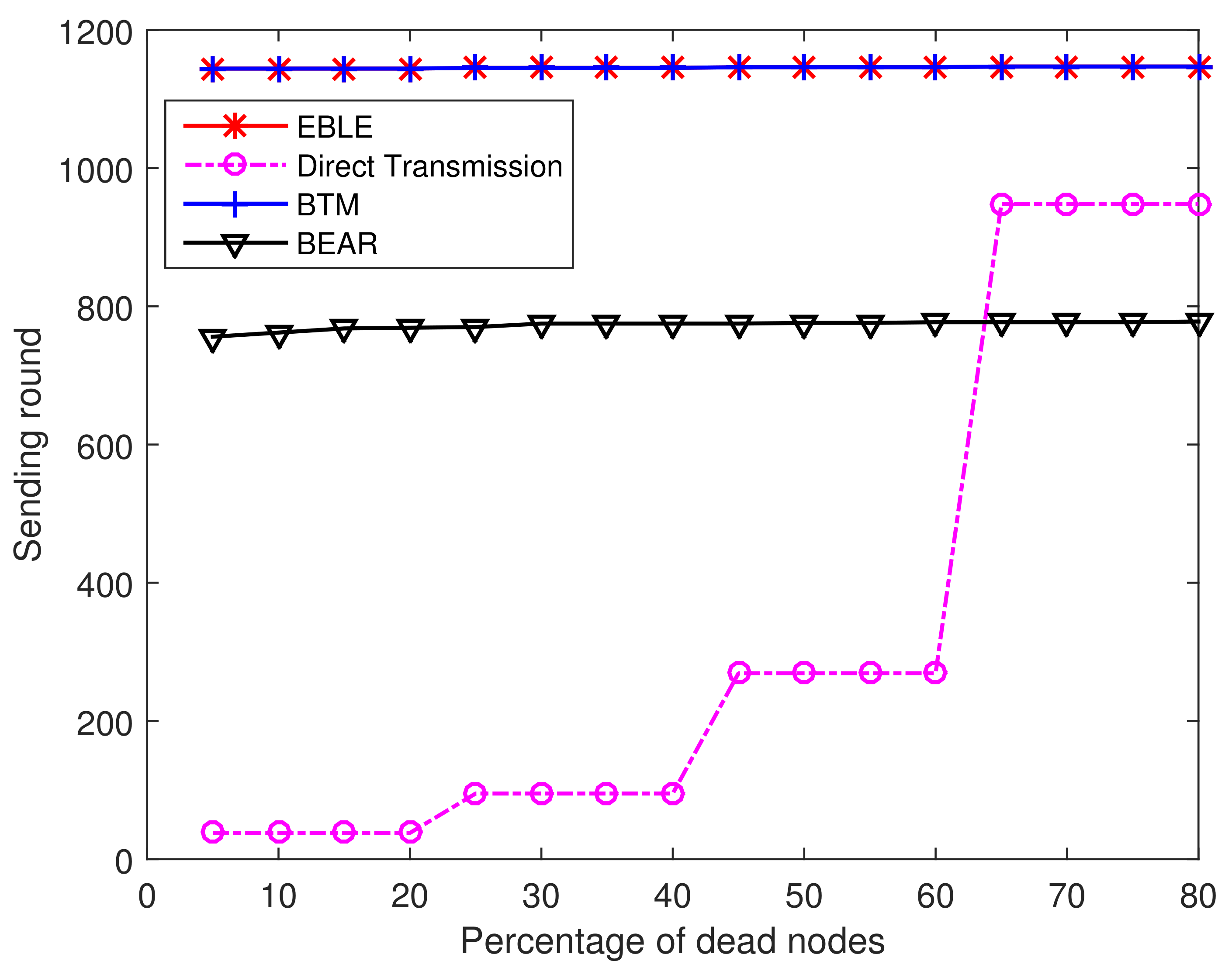 Sensors 18 01596 g008