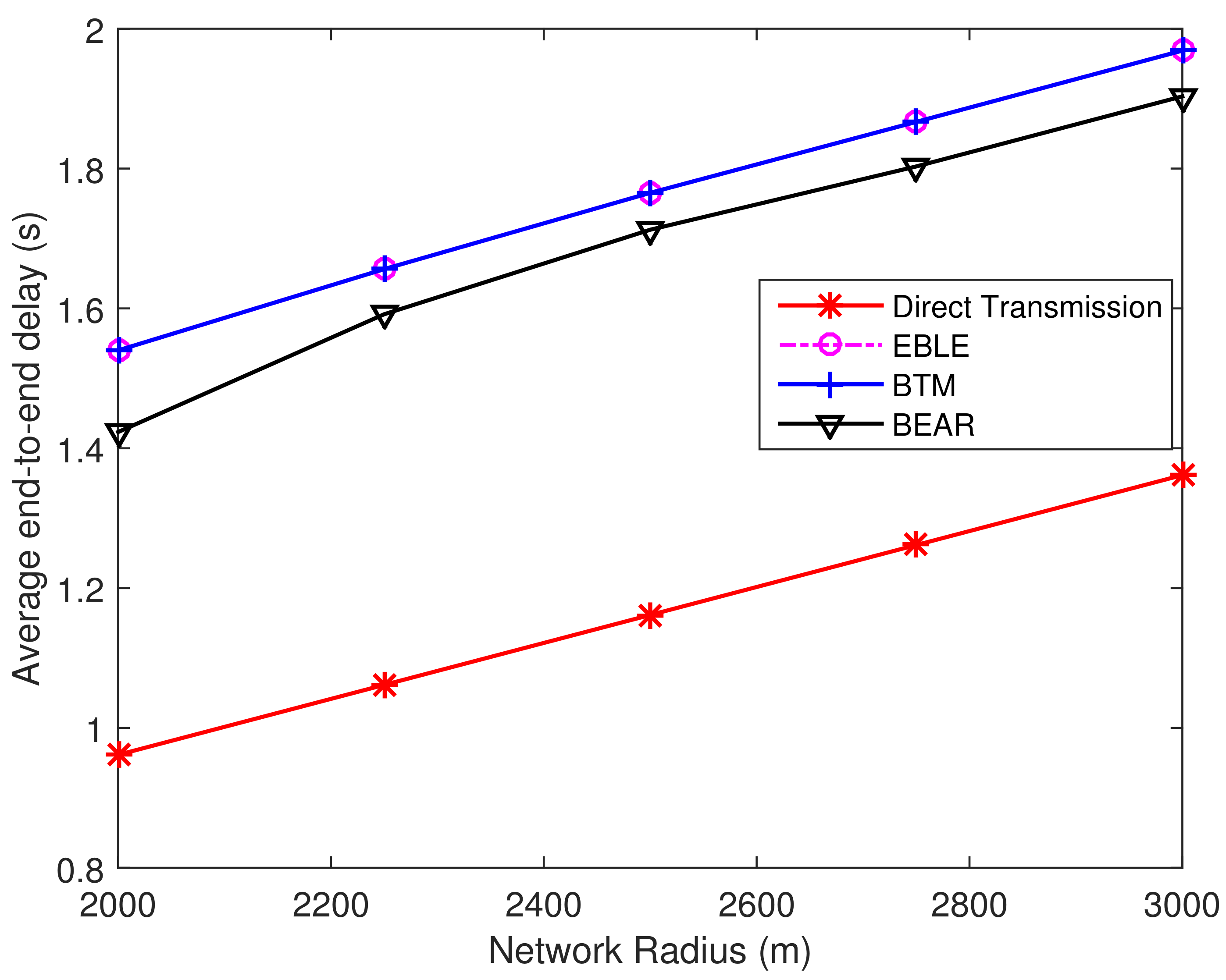 Sensors 18 01596 g009