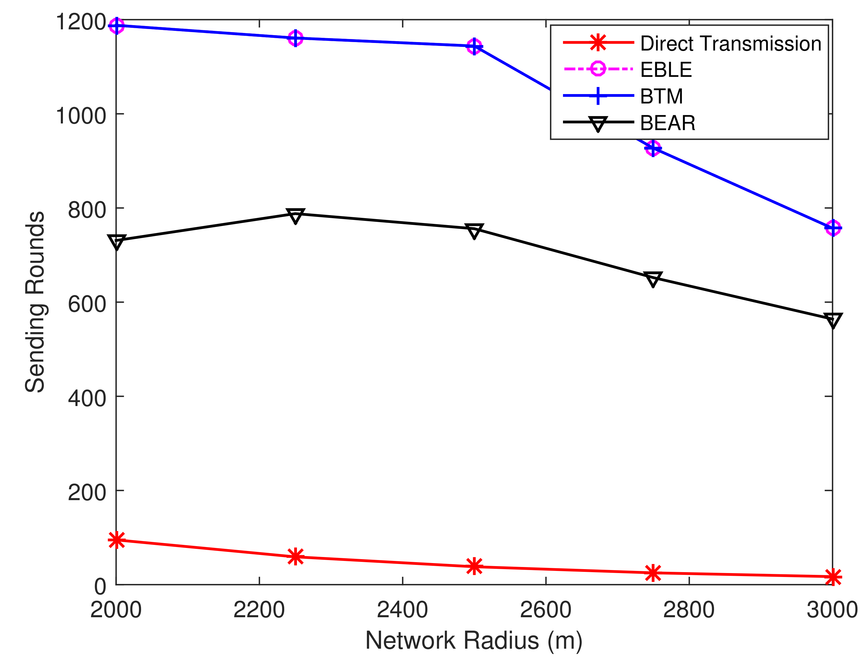 Sensors 18 01596 g010