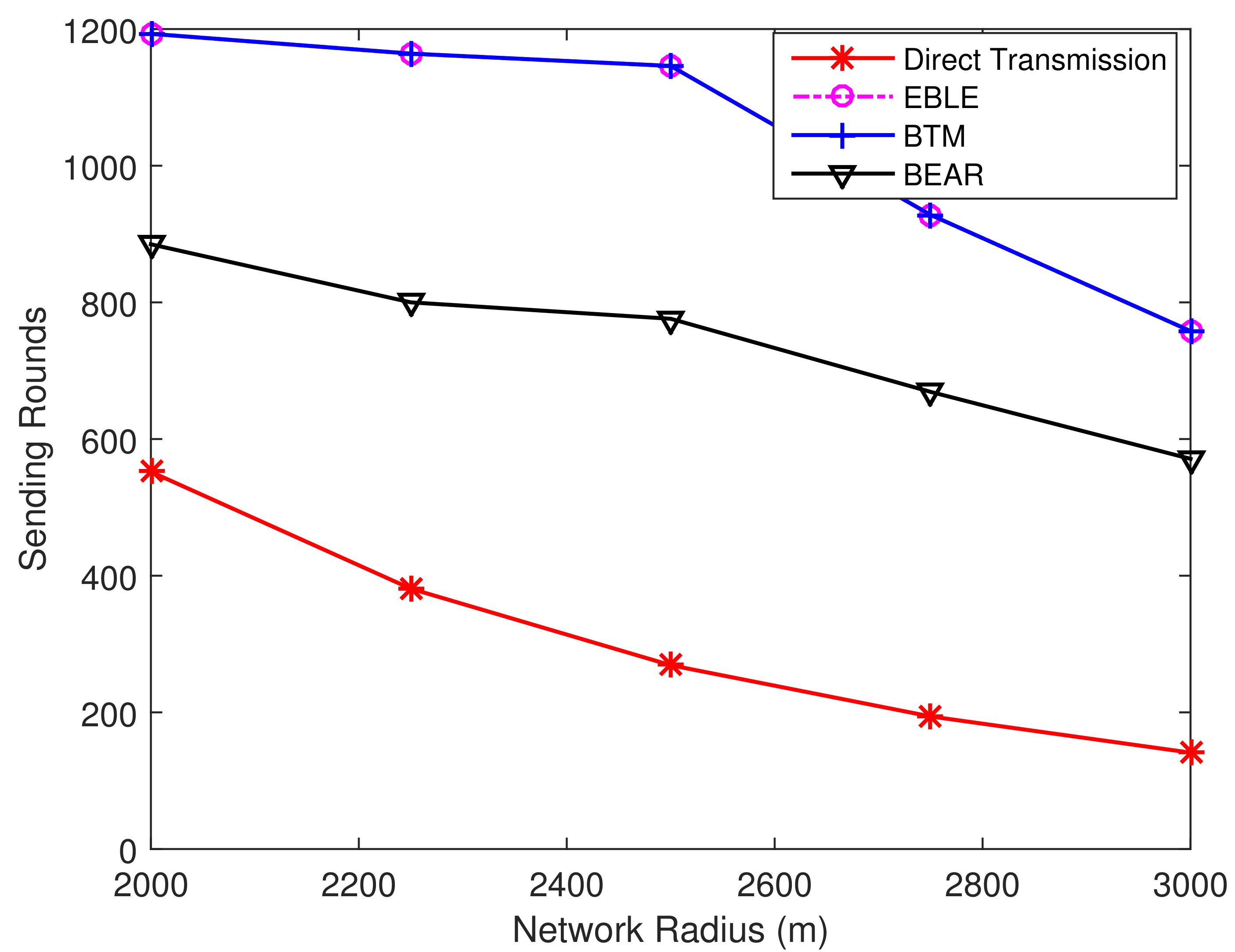 Sensors 18 01596 g011