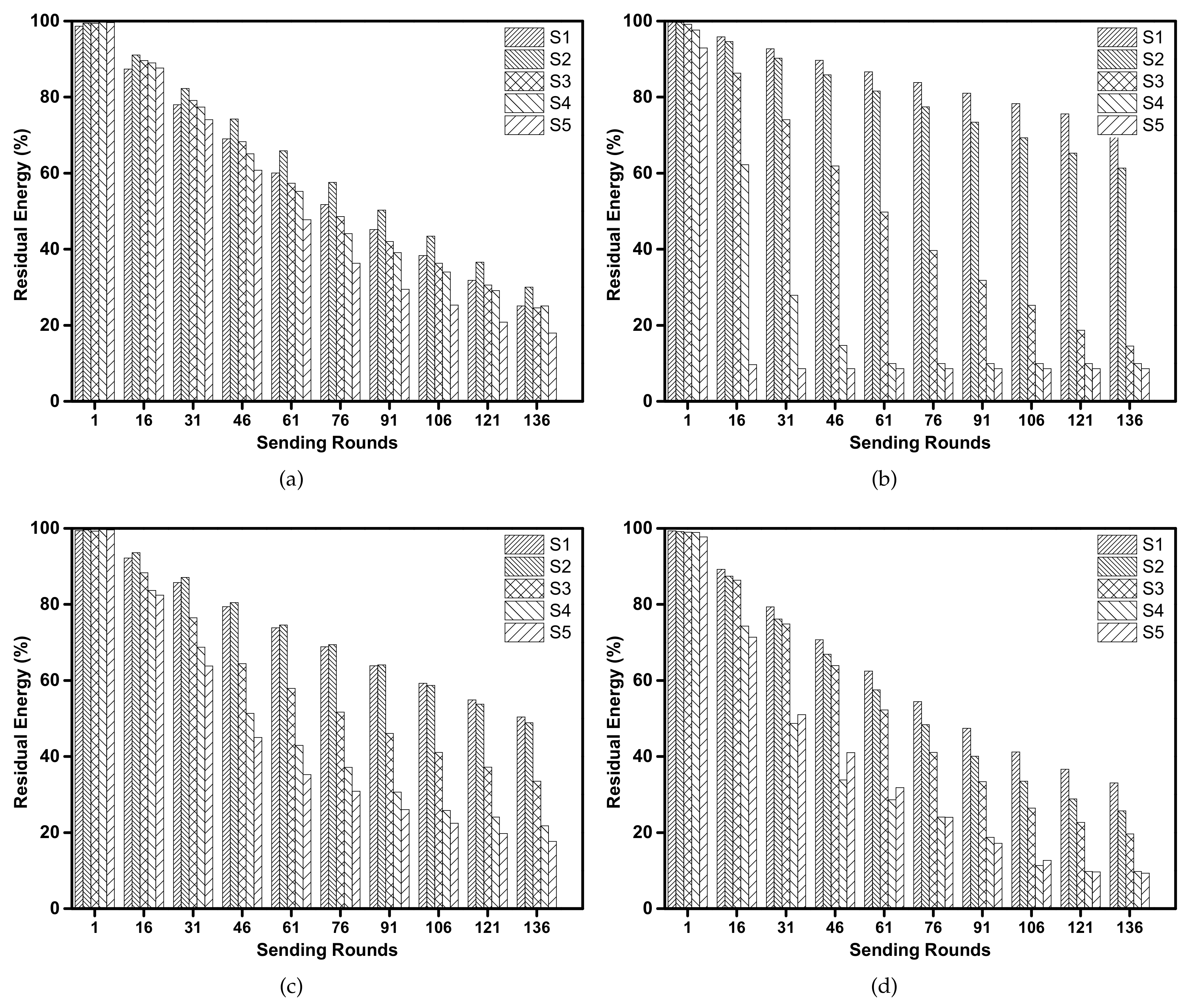 Sensors 18 01596 g013