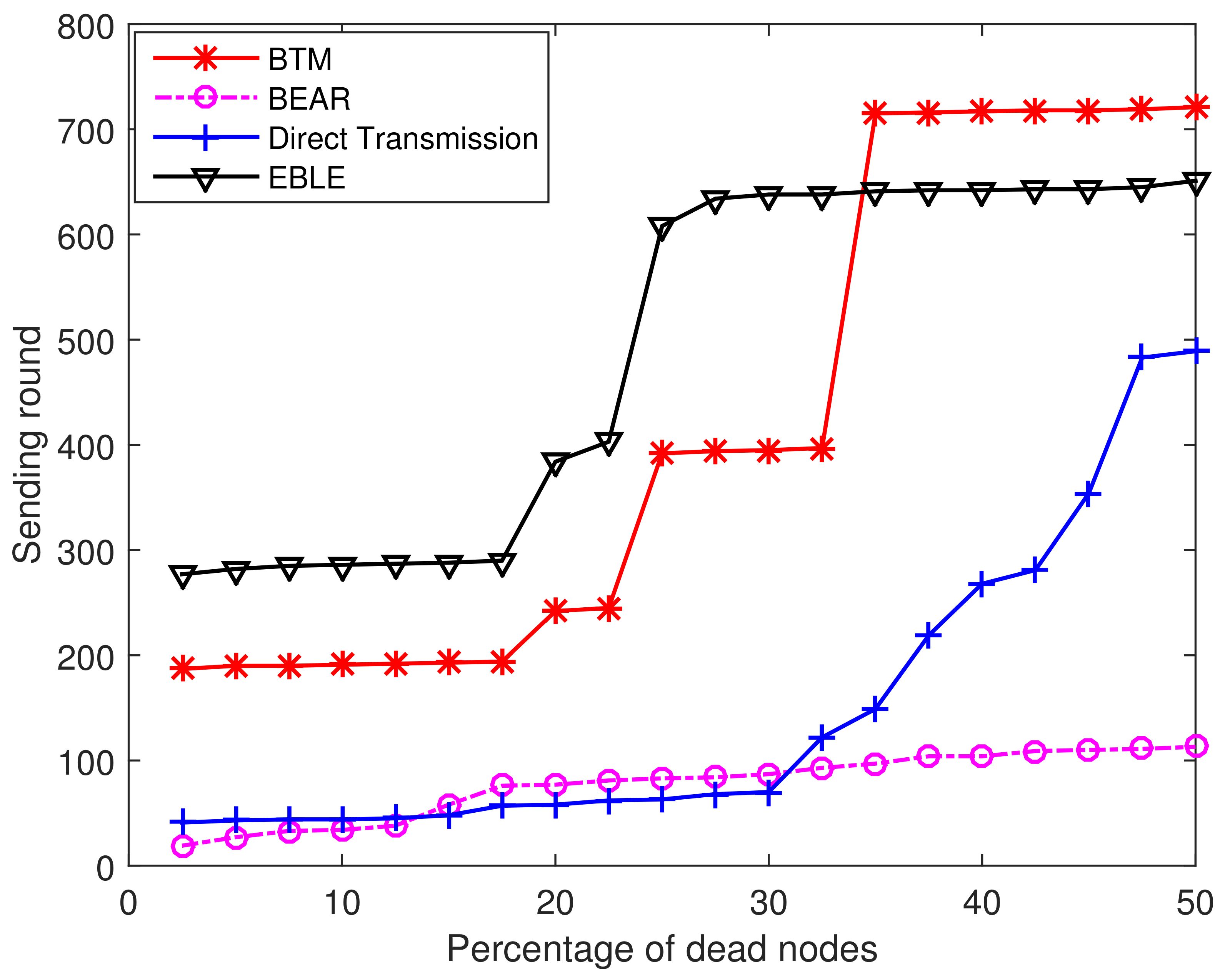 Sensors 18 01596 g014