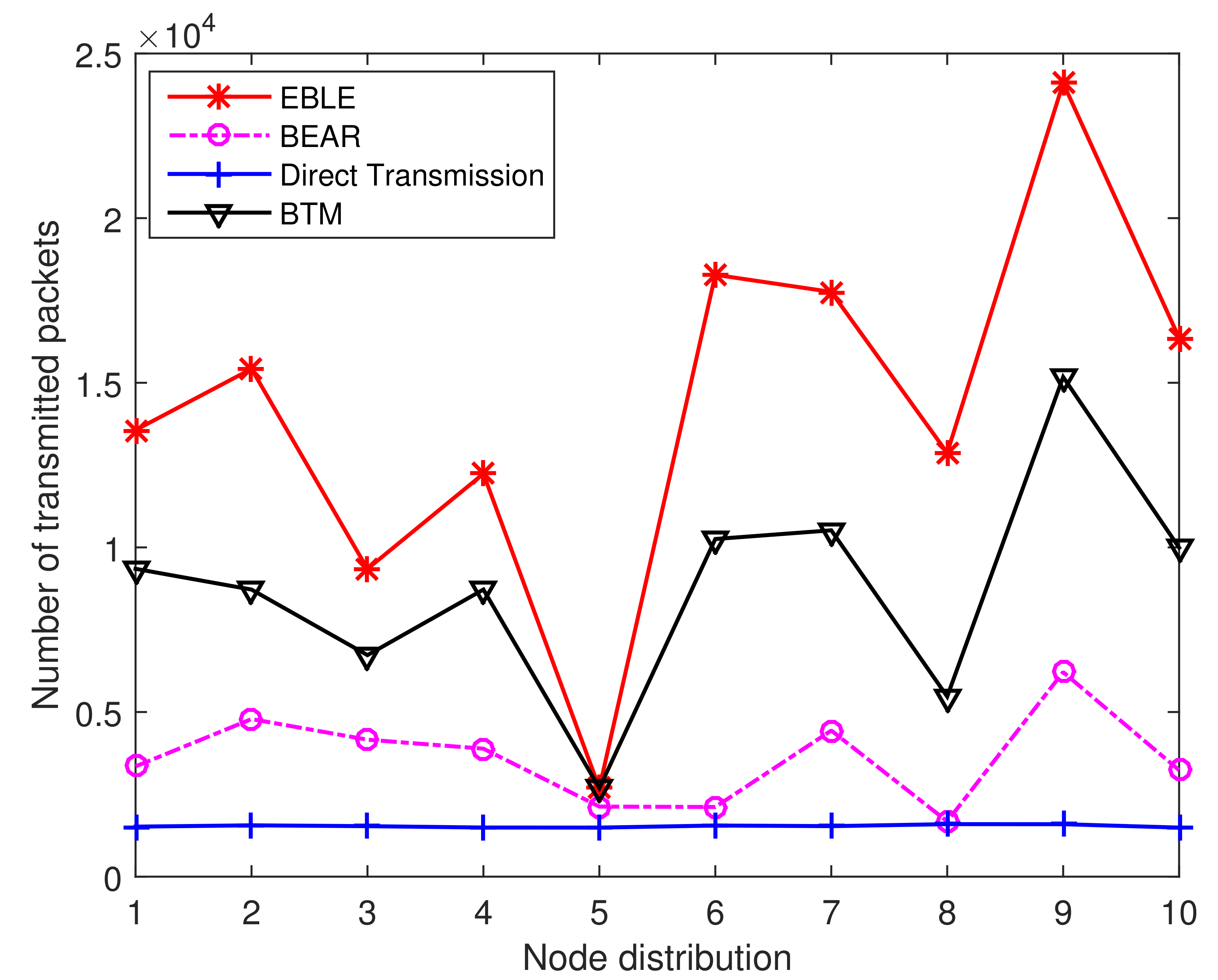 Sensors 18 01596 g015