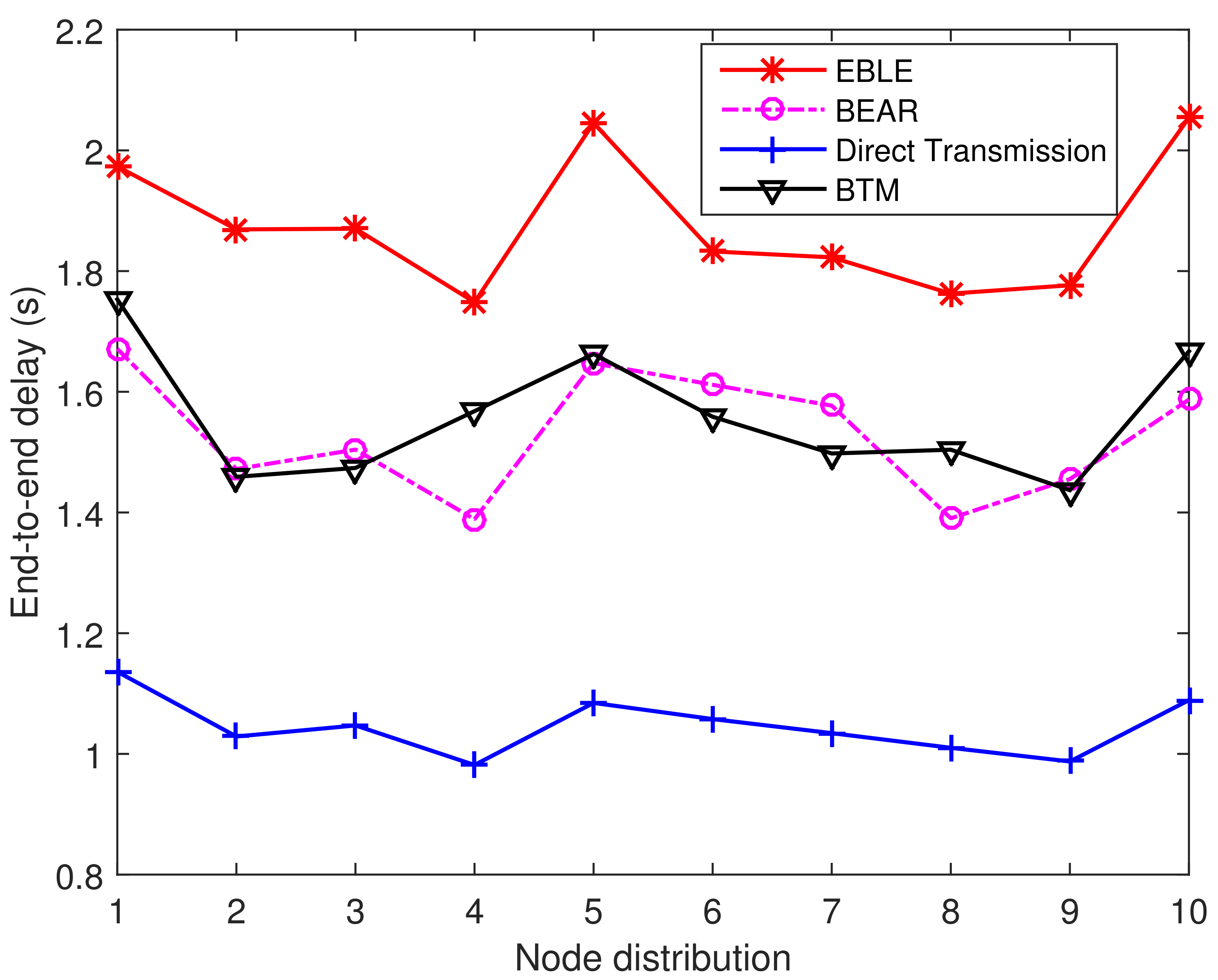 Sensors 18 01596 g017