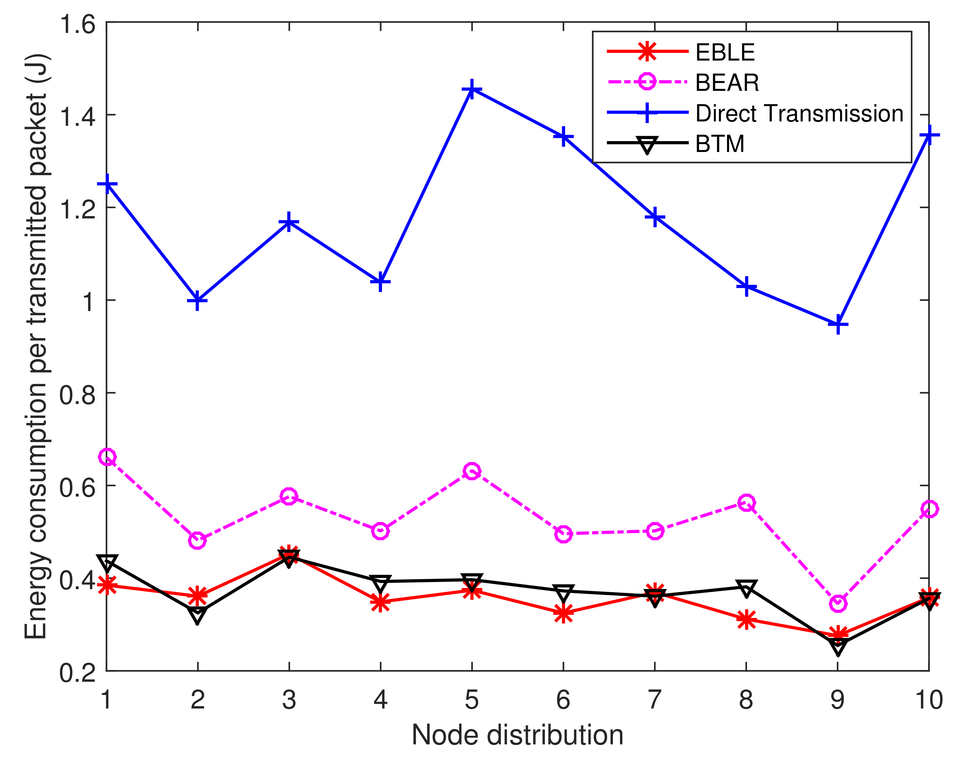 Sensors 18 01596 g018
