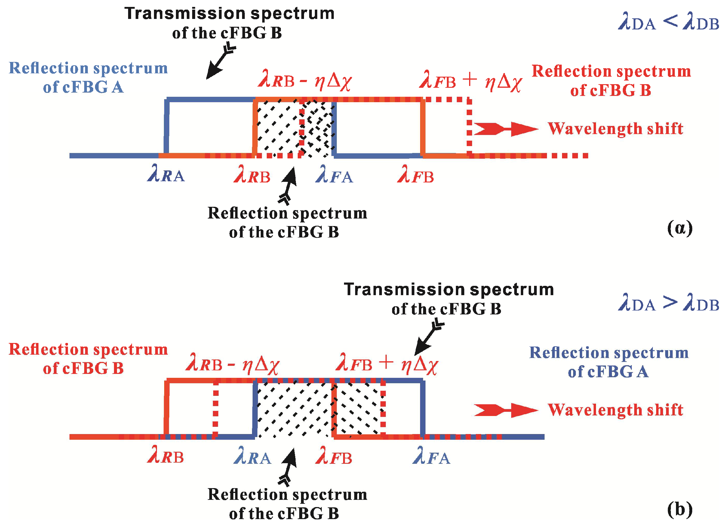 Sensors 18 01597 g002