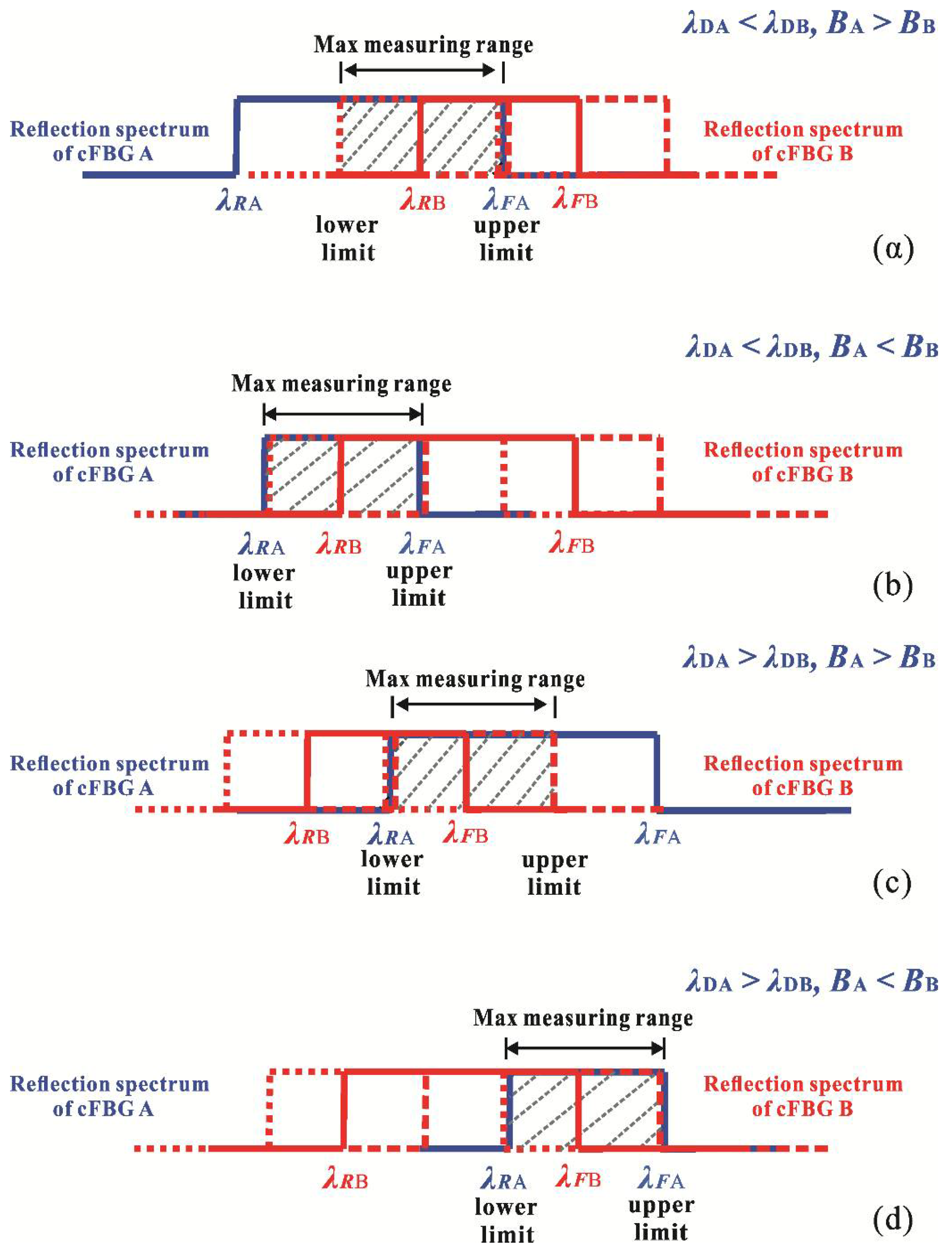 Sensors 18 01597 g003