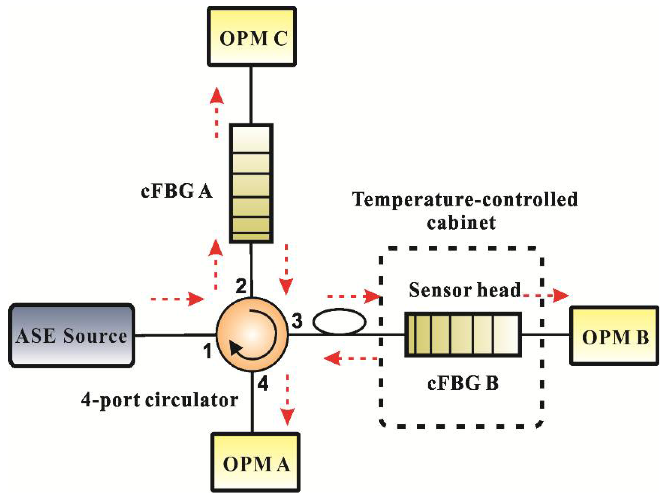 Sensors 18 01597 g004