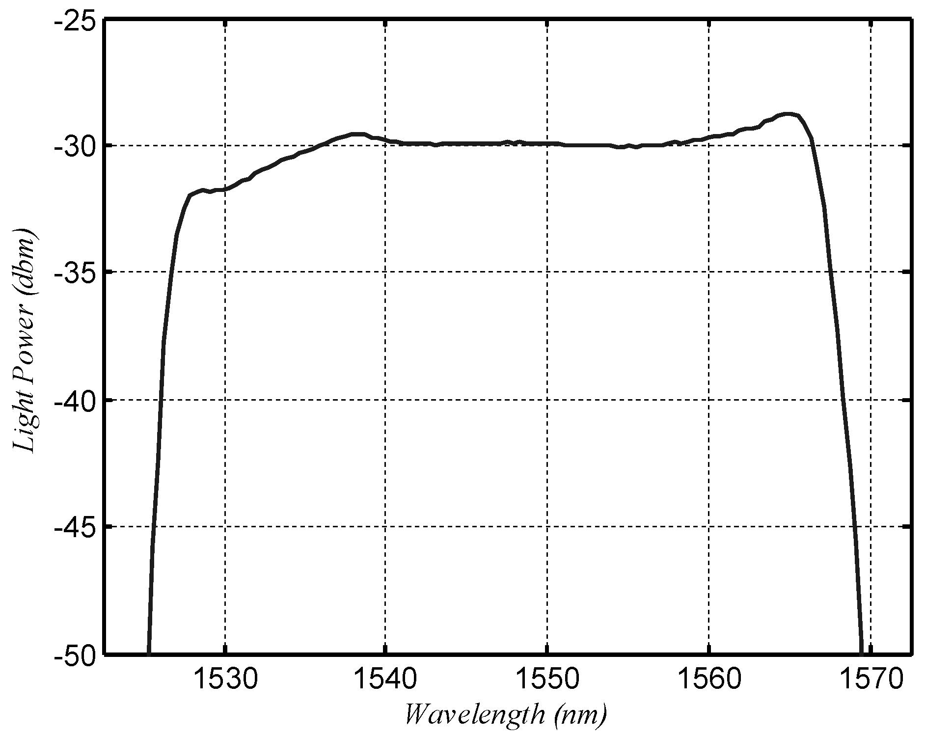 Sensors 18 01597 g005