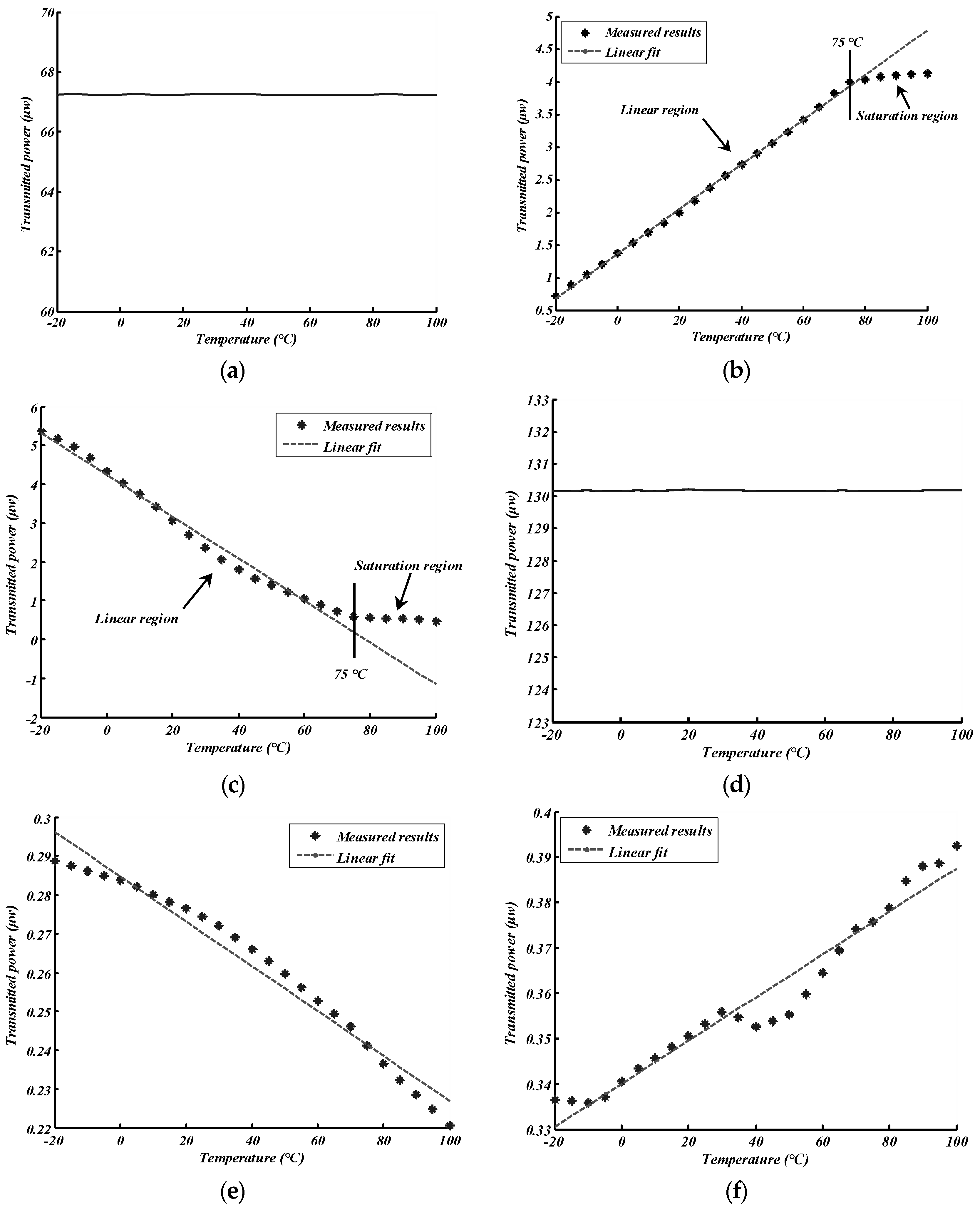 Sensors 18 01597 g007