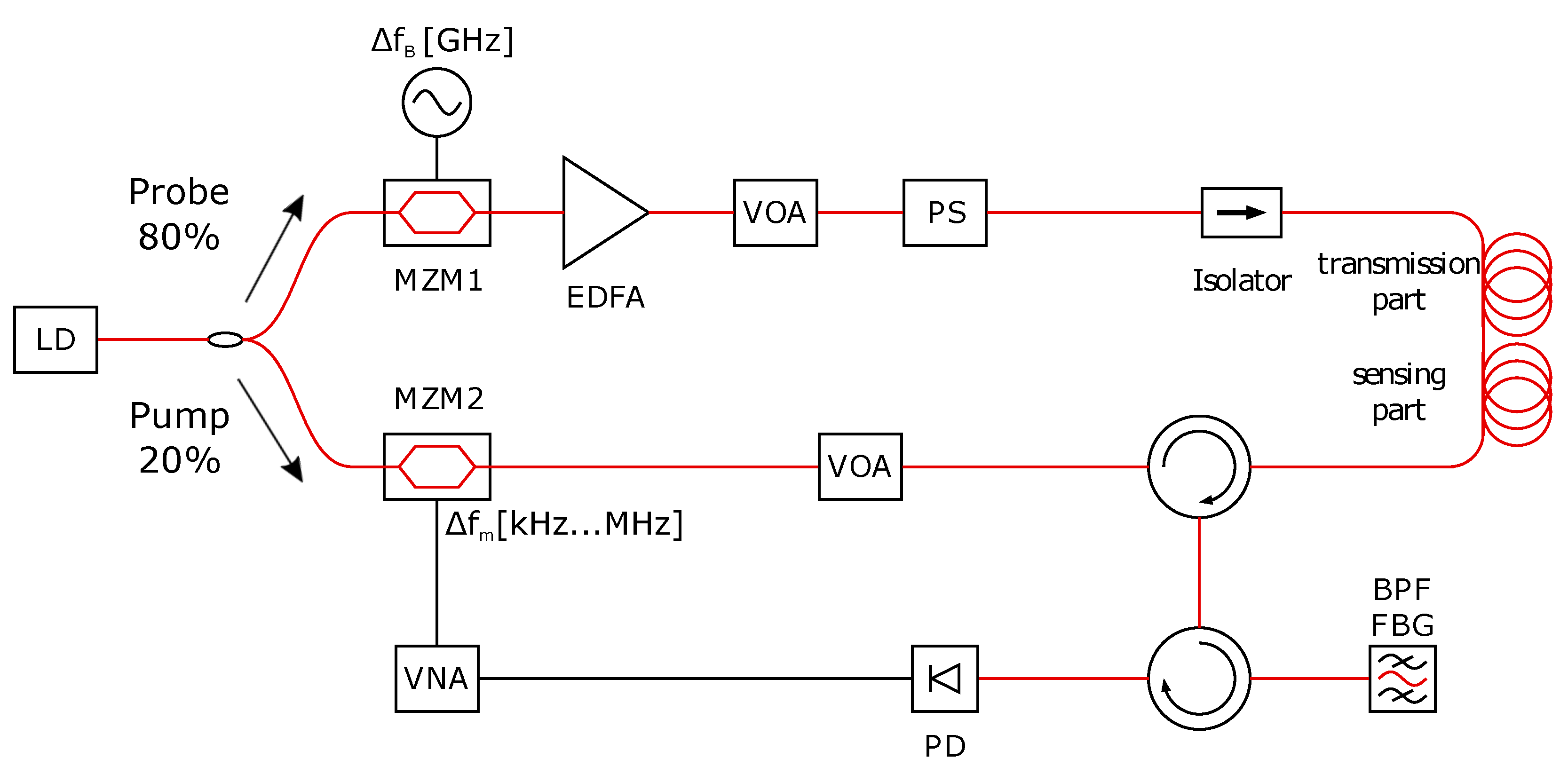 Sensors 18 01600 g001