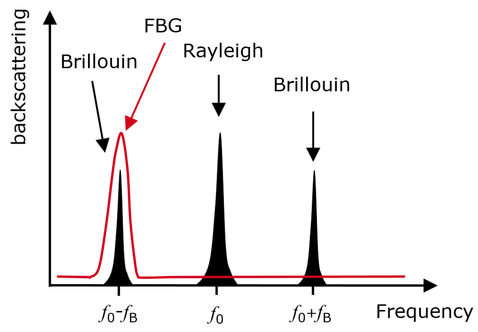Sensors 18 01600 g002
