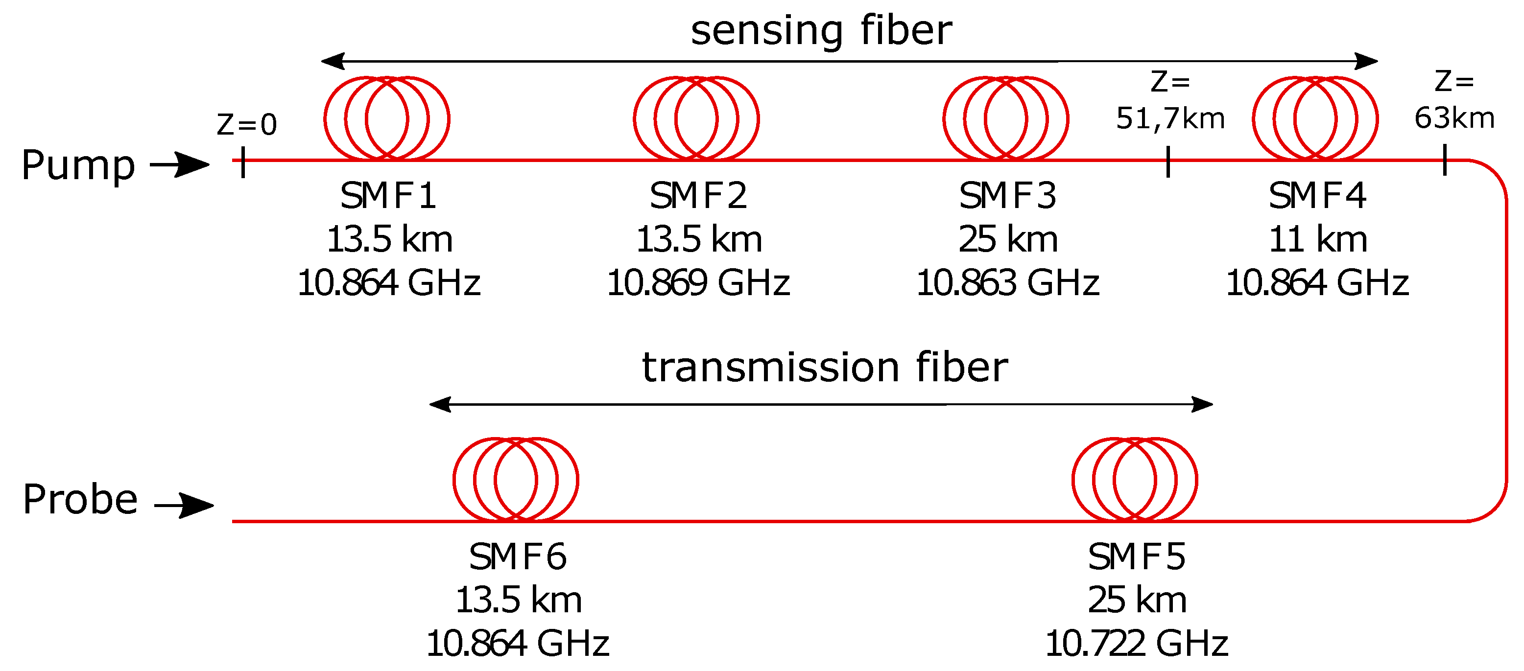 Sensors 18 01600 g003