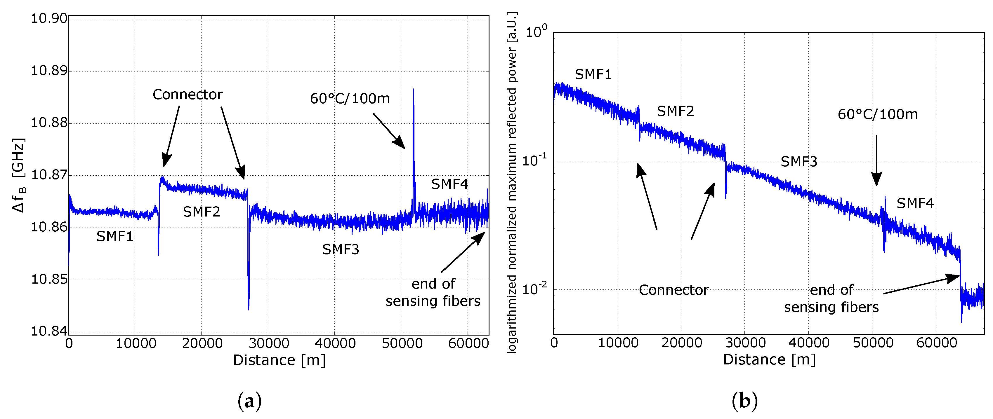 Sensors 18 01600 g004