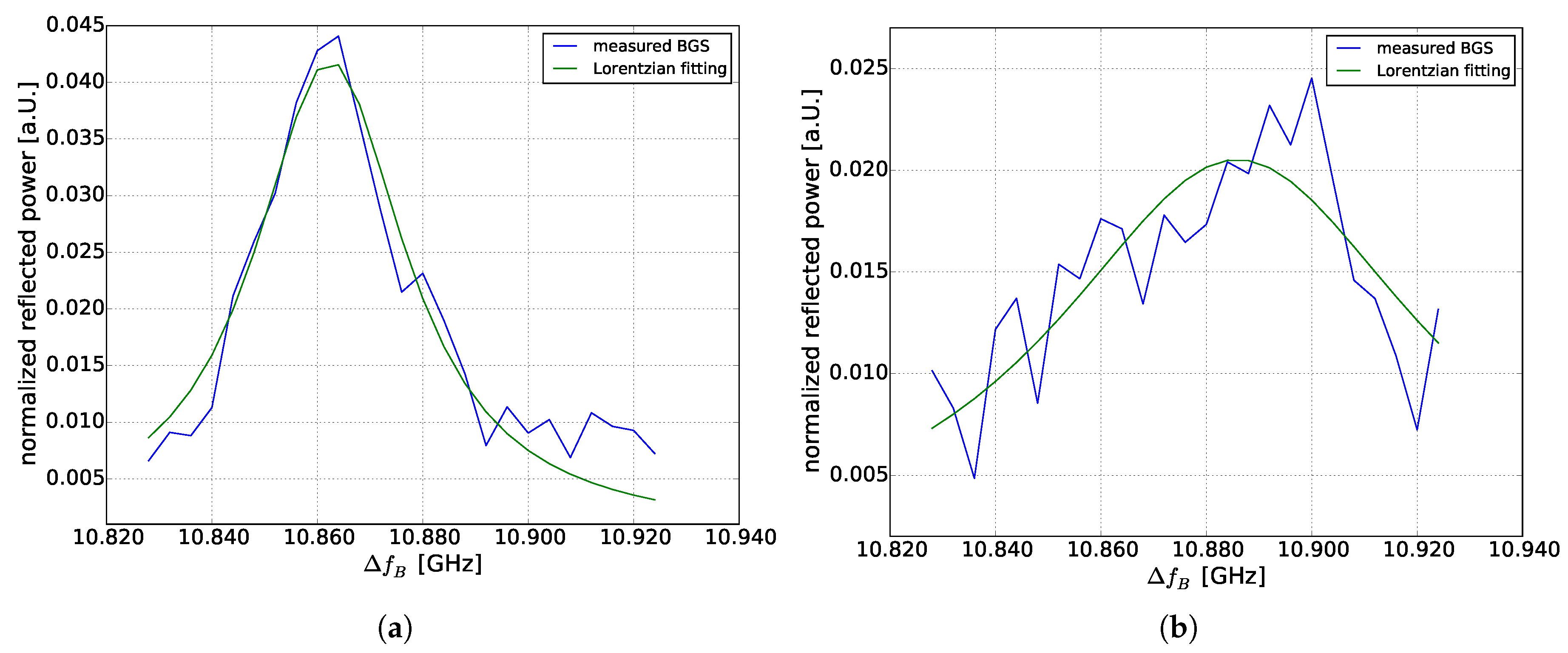 Sensors 18 01600 g005