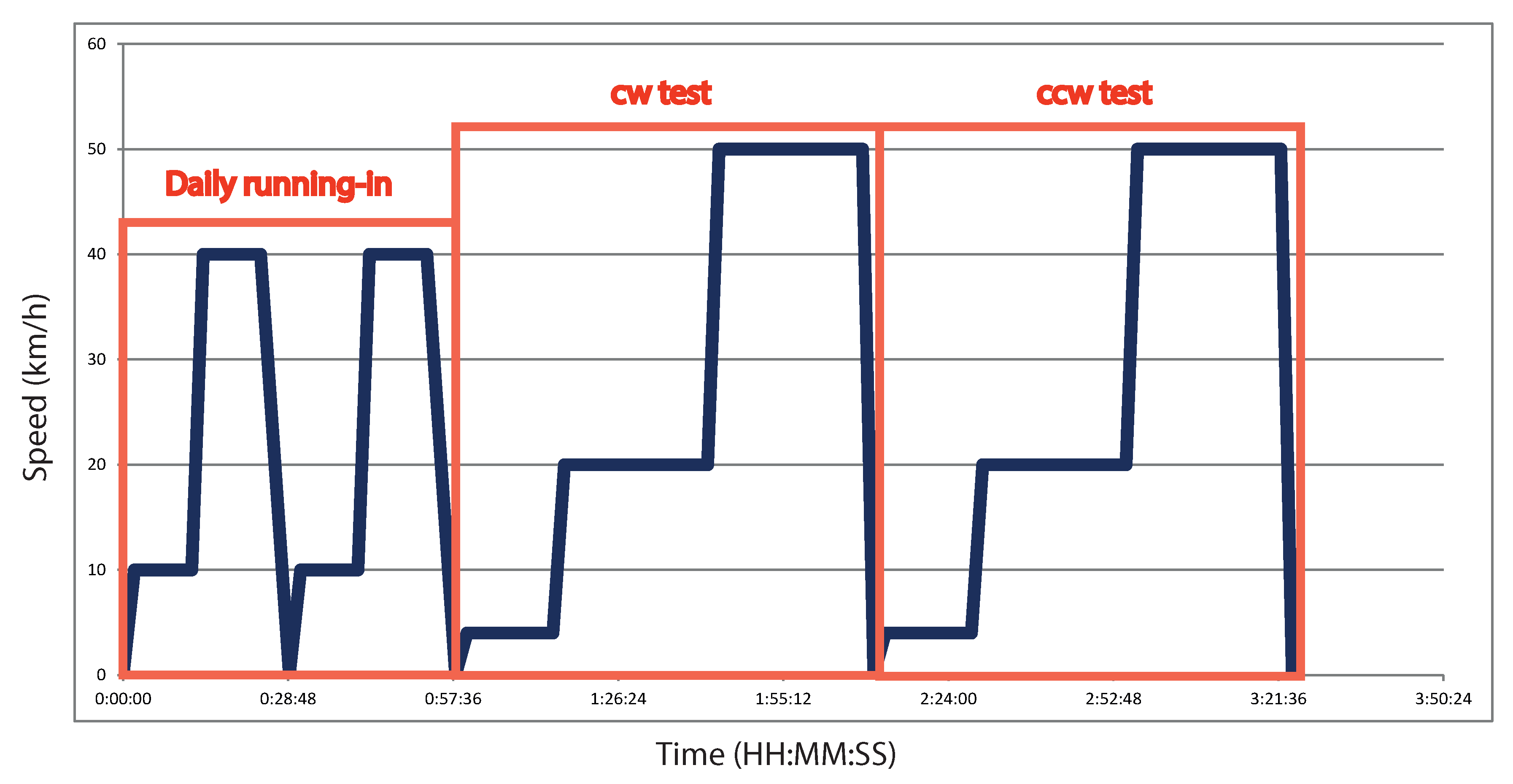 Sensors 18 01603 g007