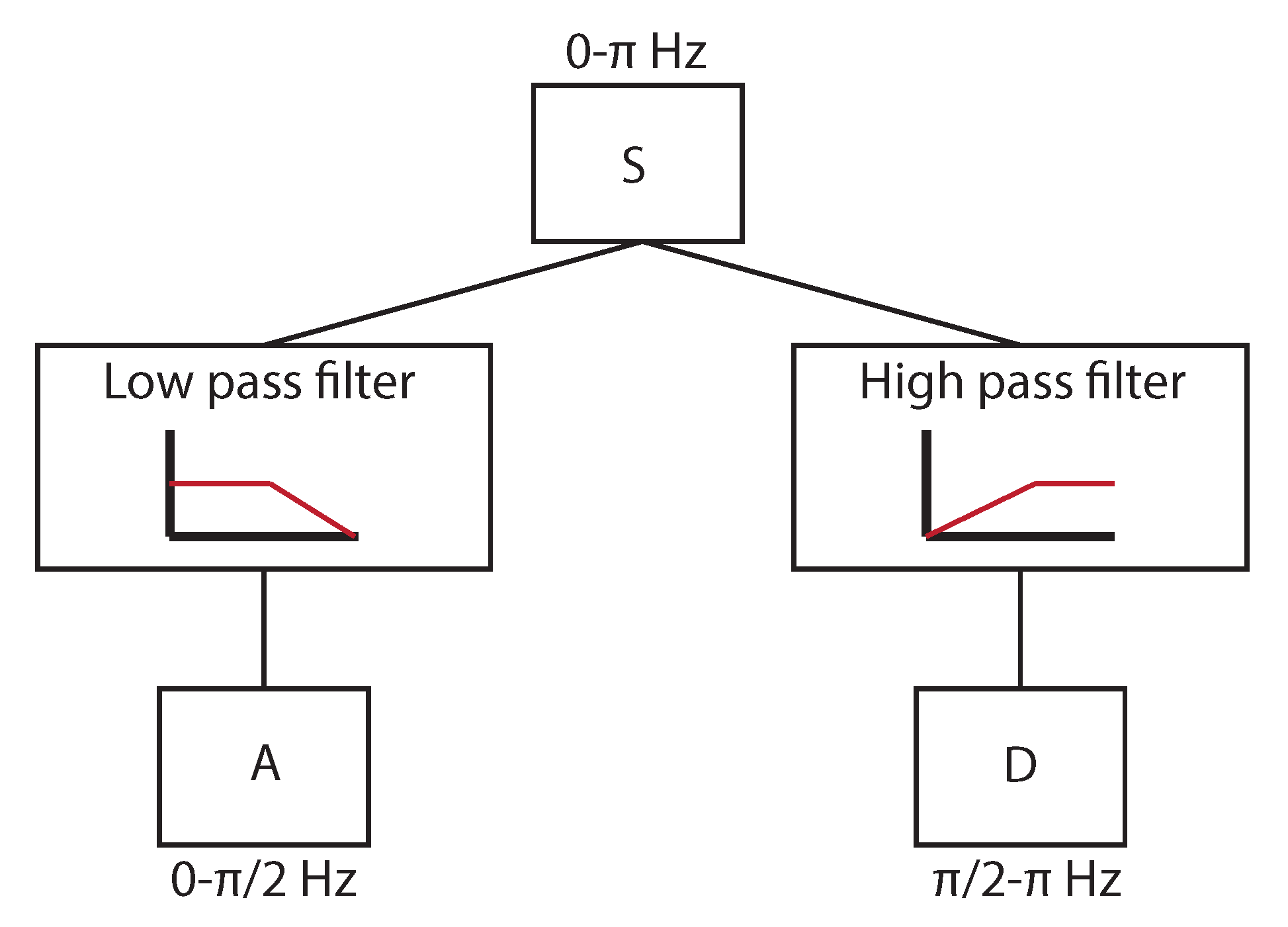 Sensors 18 01603 g008